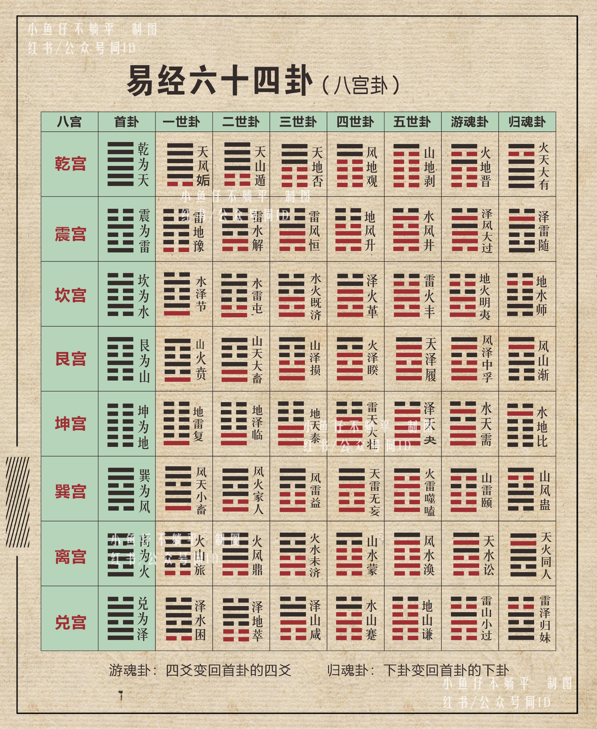 易经八卦图解析图片