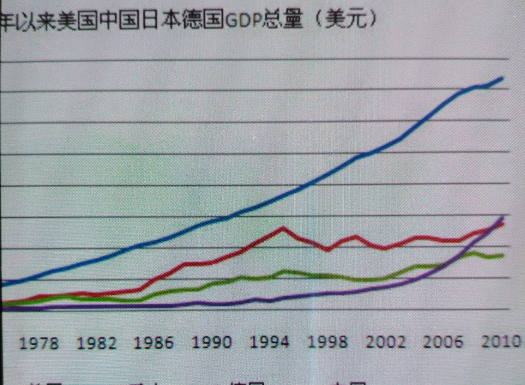 《从数字看中国70年所取得惊人变化 1950年中国gdp以189亿美元排在