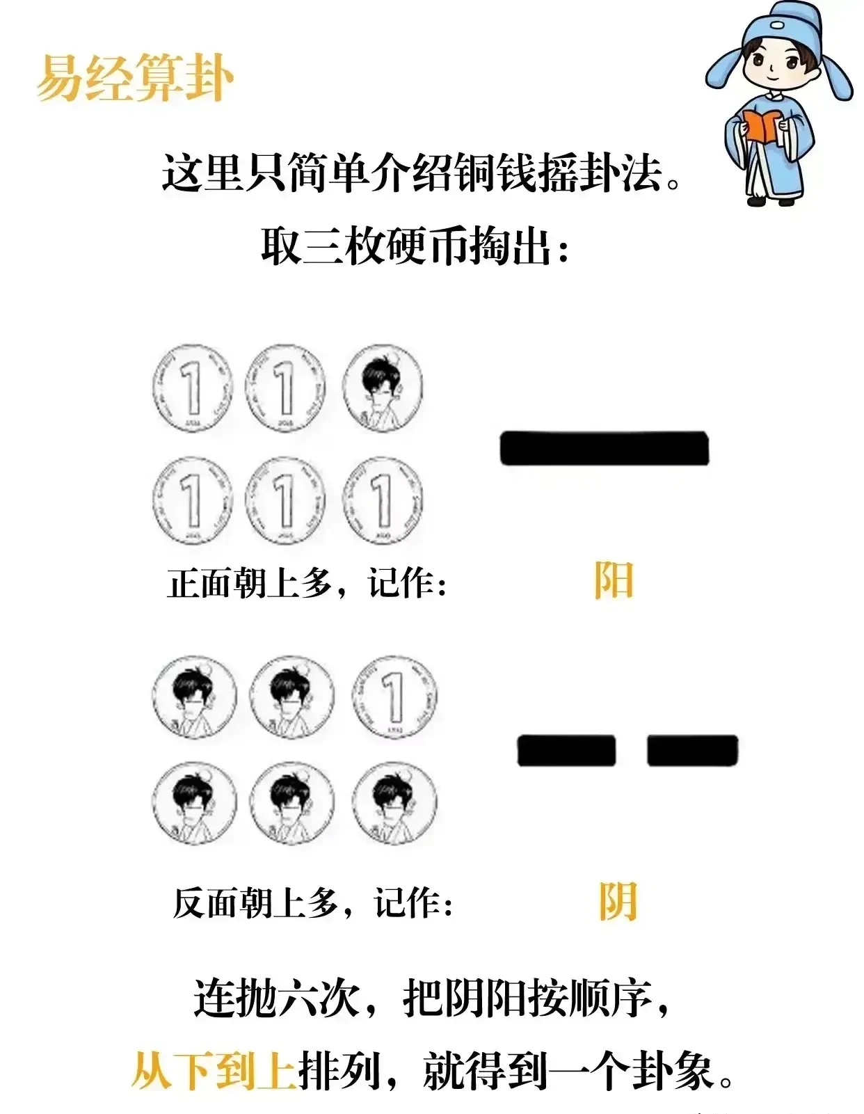 易经算卦的最基础方法之一:金钱卦,照着做,你也会了,铜钱摇封,六抛定