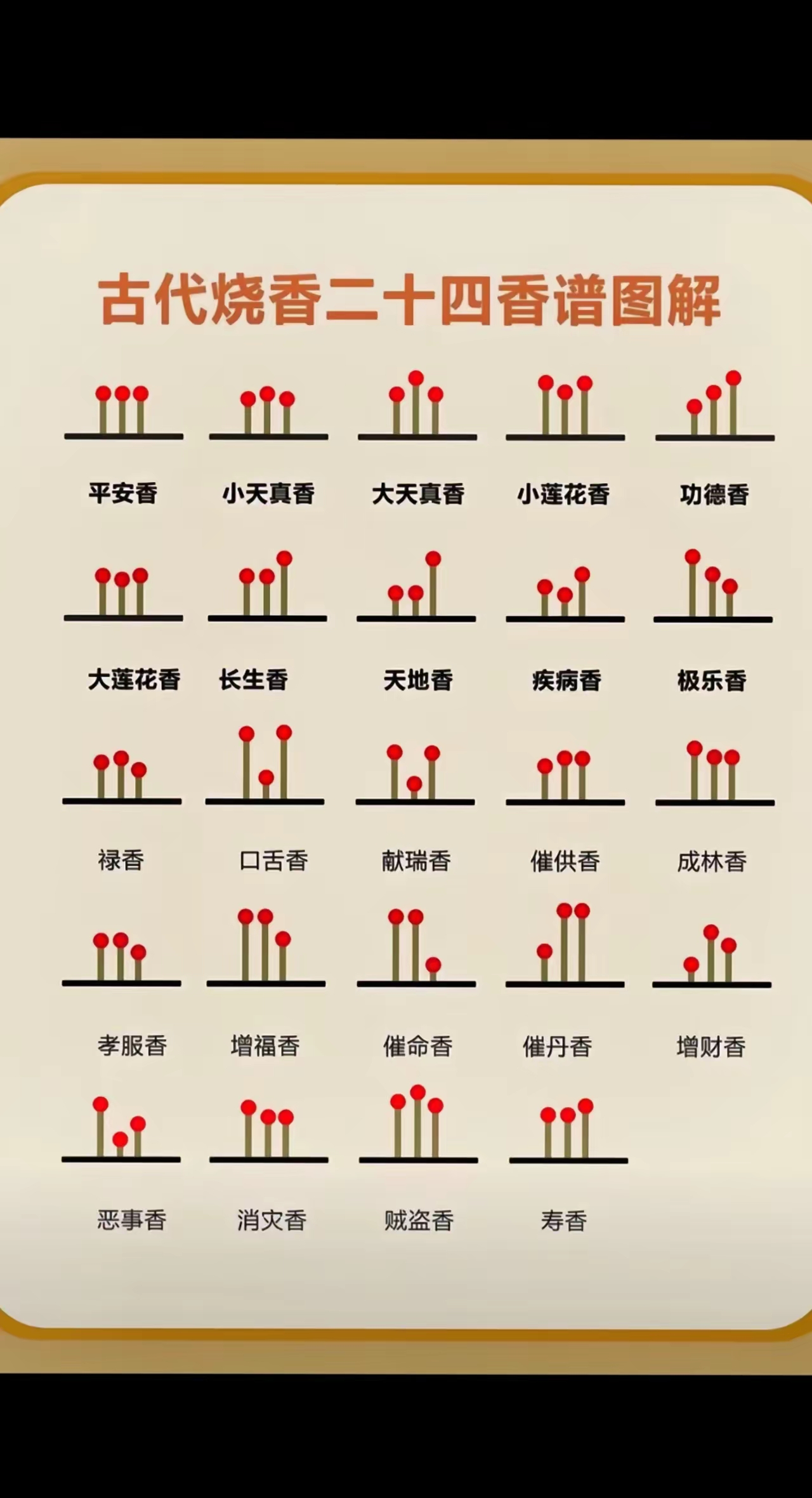 古代烧香,二十四香谱,涵盖平安,功德至增福增财,寓意多样