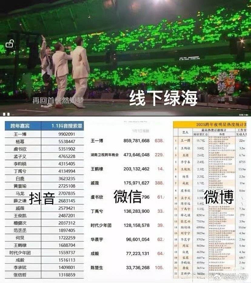娱乐八卦博主变现的简单介绍 娱乐八卦博主变现的简单

先容
（娱乐圈八卦博主） 娱乐八卦