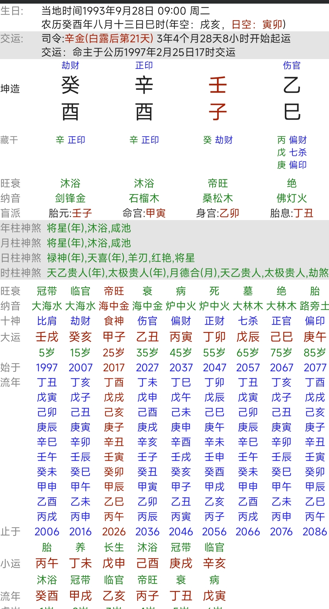 壬子日生于辛酉月癸酉年为金水双清格,金水双清的人长相非常漂亮,皮肤