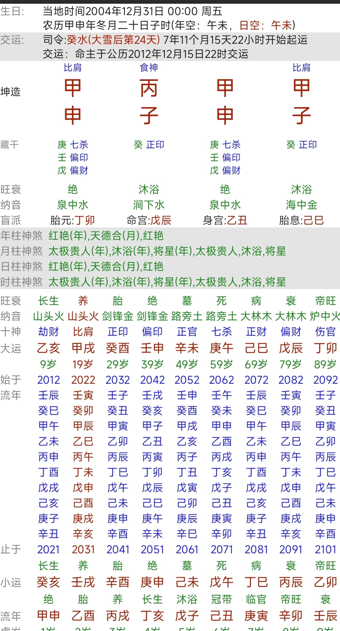 甲生子月,天气寒冷枝叶凋零,此时见太阳(丙火)方能伸展,生气勃勃.