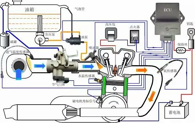 摩托车二次补气连接图图片