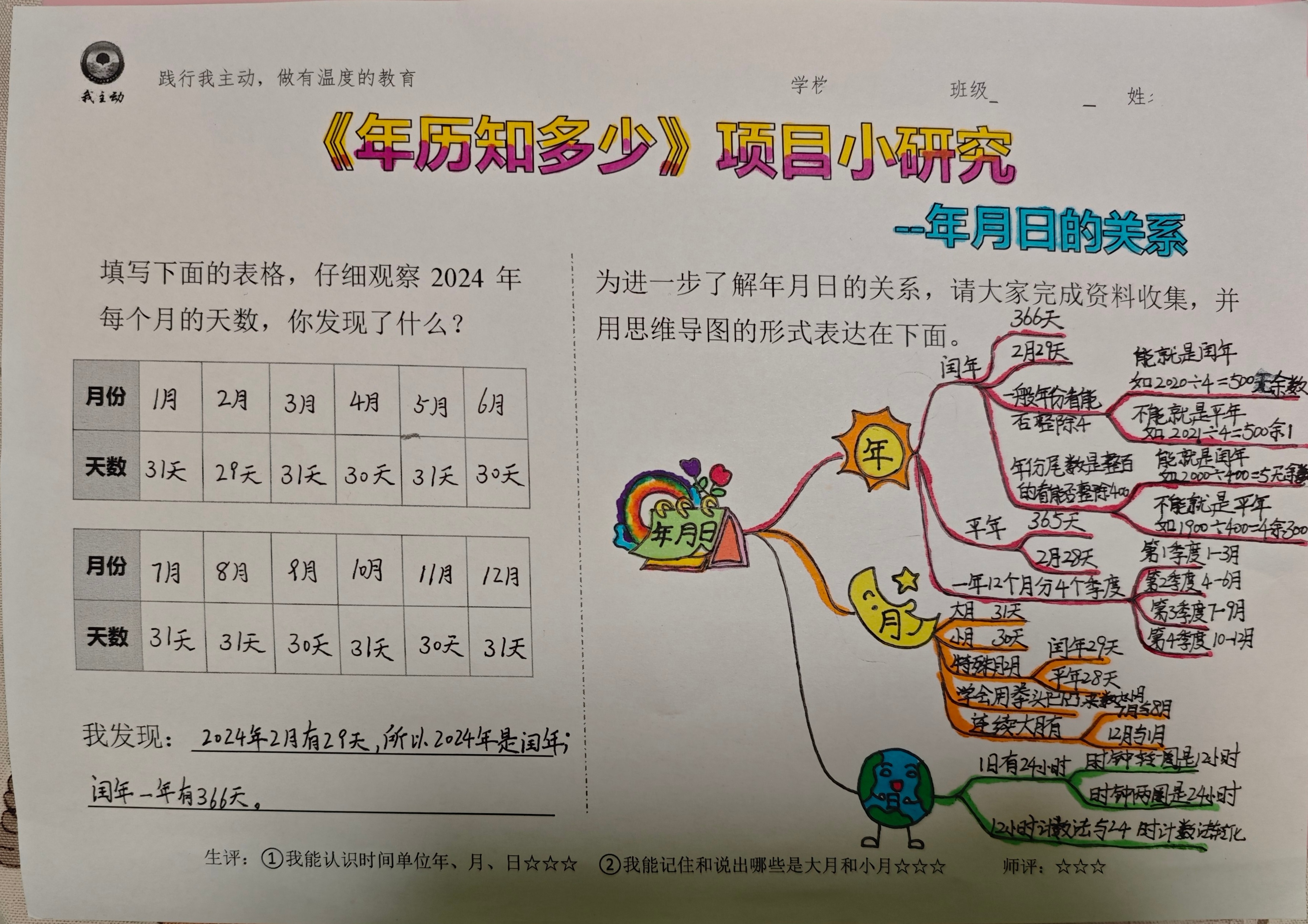 小学手抄报,年月日的关系思维导图.#手抄报