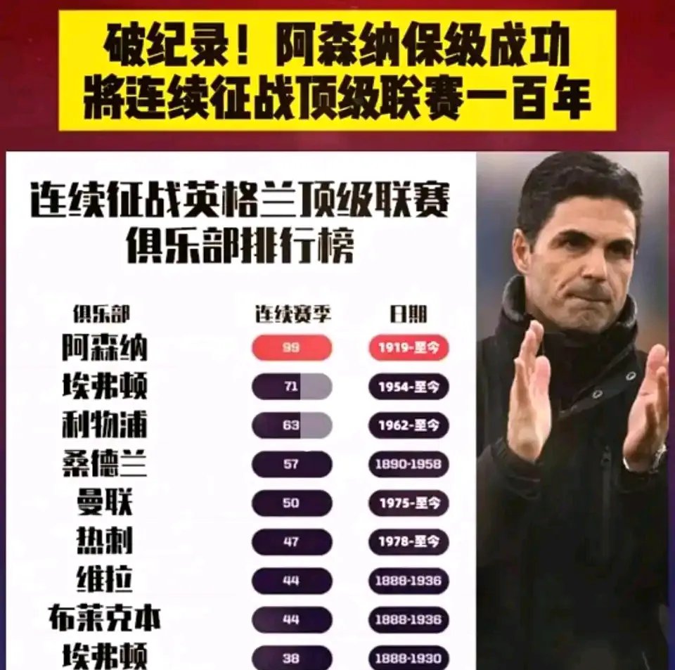 阿森纳强势领跑！枪手本赛季能夺冠吗？的简单介绍