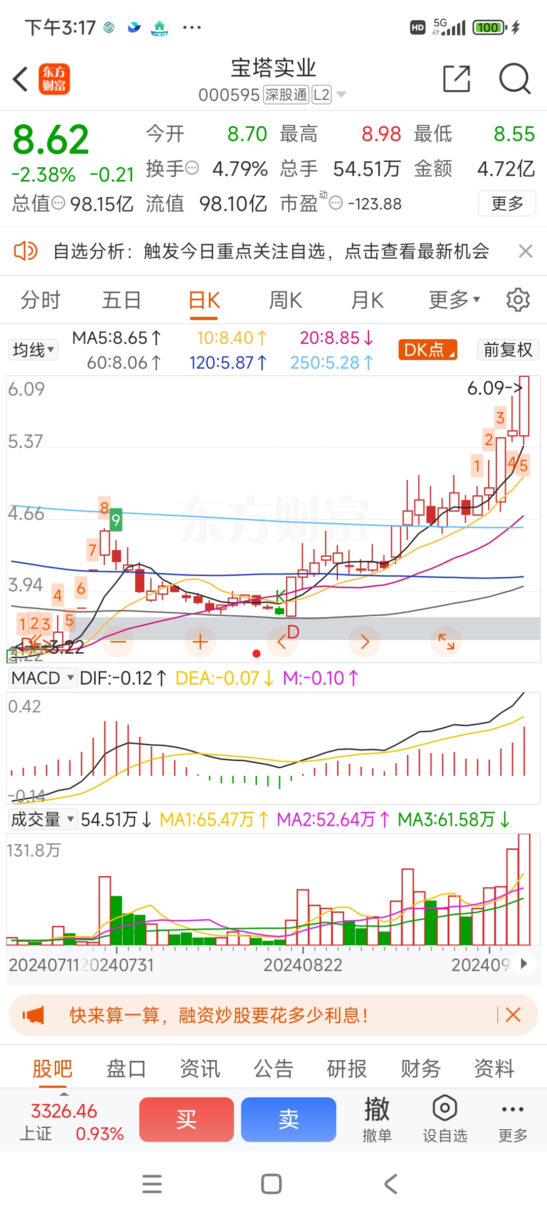 免费股票分析软件买卖点