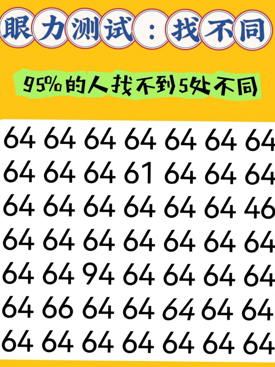 测试眼力~找数字不同 百度的家人们,休息一下,测试一下我们的视力.