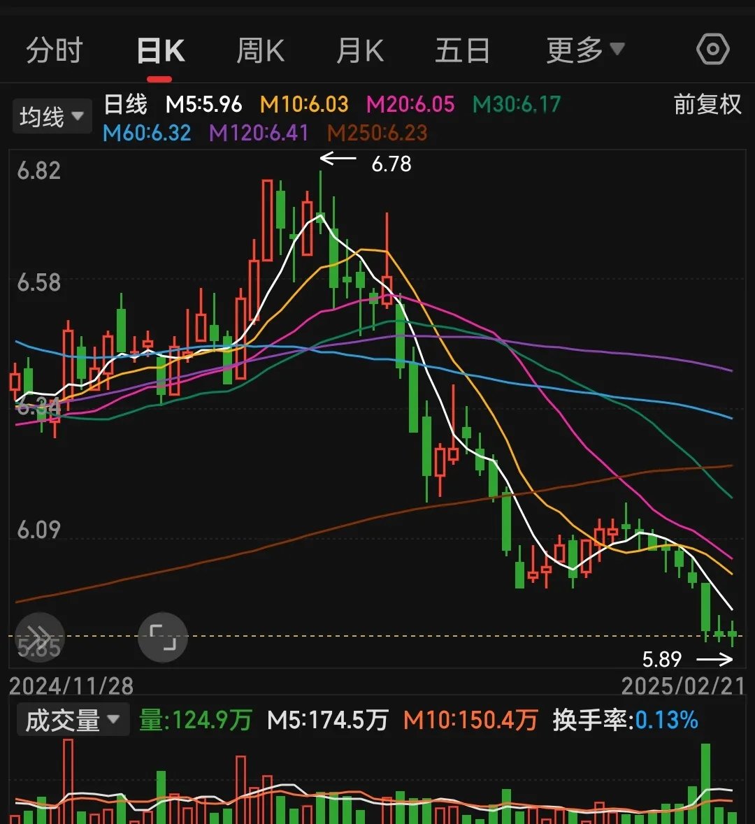 股票为什么一直跌