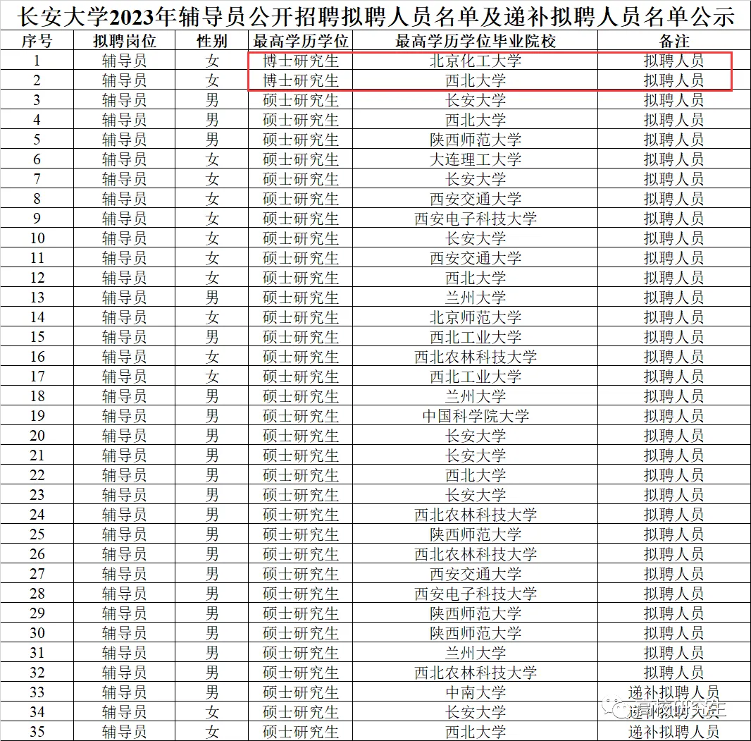 2023年长安大学招聘辅导员名单公示!