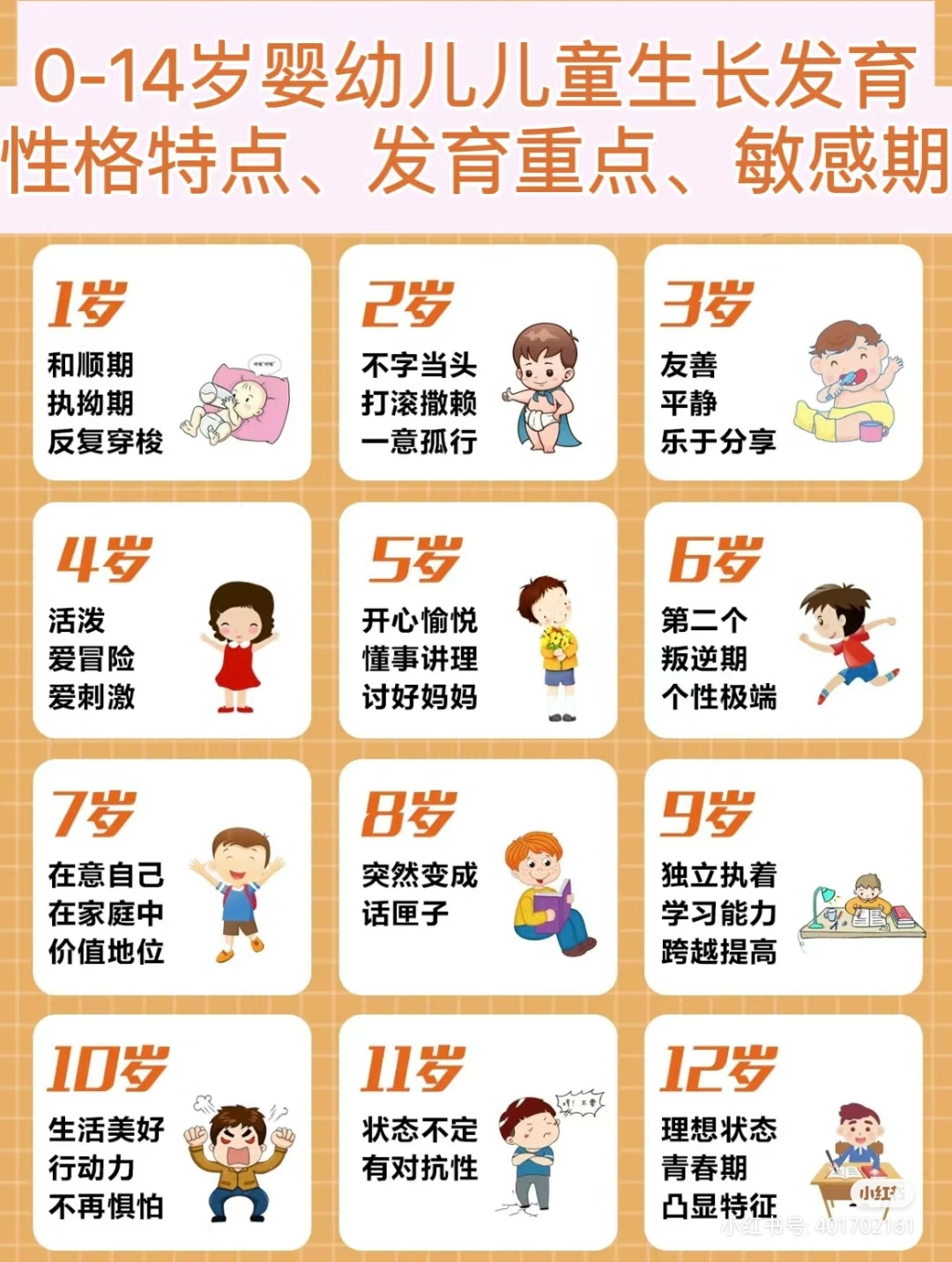 对比一下图片,可解一下孩子的发育情况和敏感期吧!