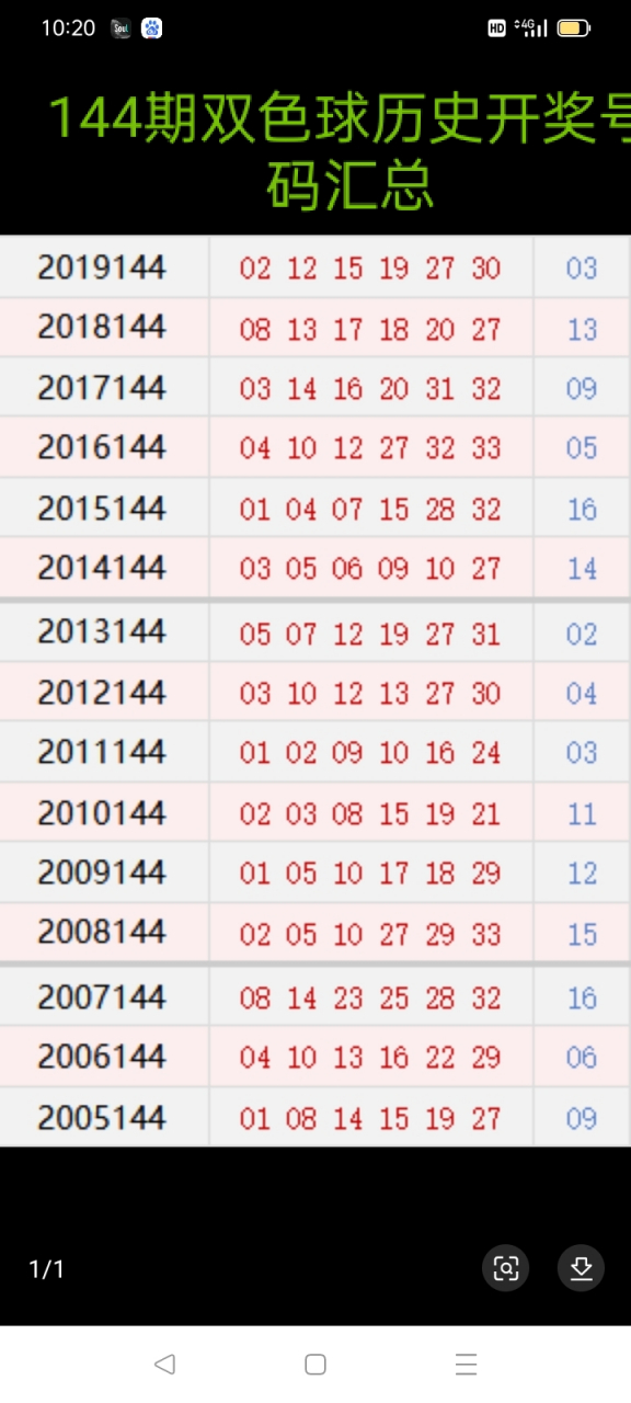 144期双色球历史开奖号码汇总 蓝球杀八码  7*2*6*10*1*11*4*9  区间