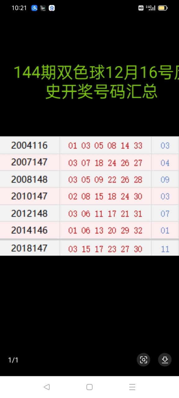 144期双色球历史开奖号码汇总 蓝球杀八码  7*2*6*10*1*11*4*9  区间