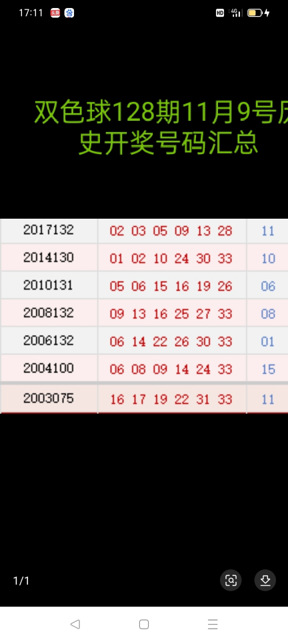 128期双色球历史开奖号码汇总 篮球杀八码  9*7*10*4*14*13*5*15