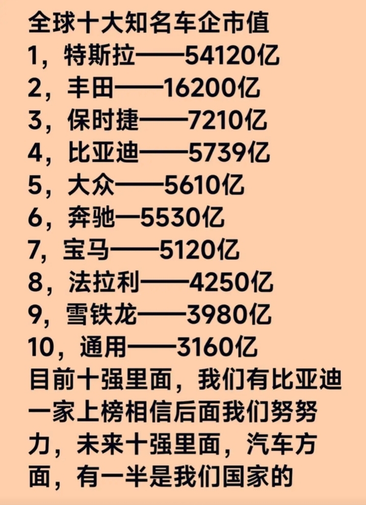 全球市值排名前十=全球市值排名第一