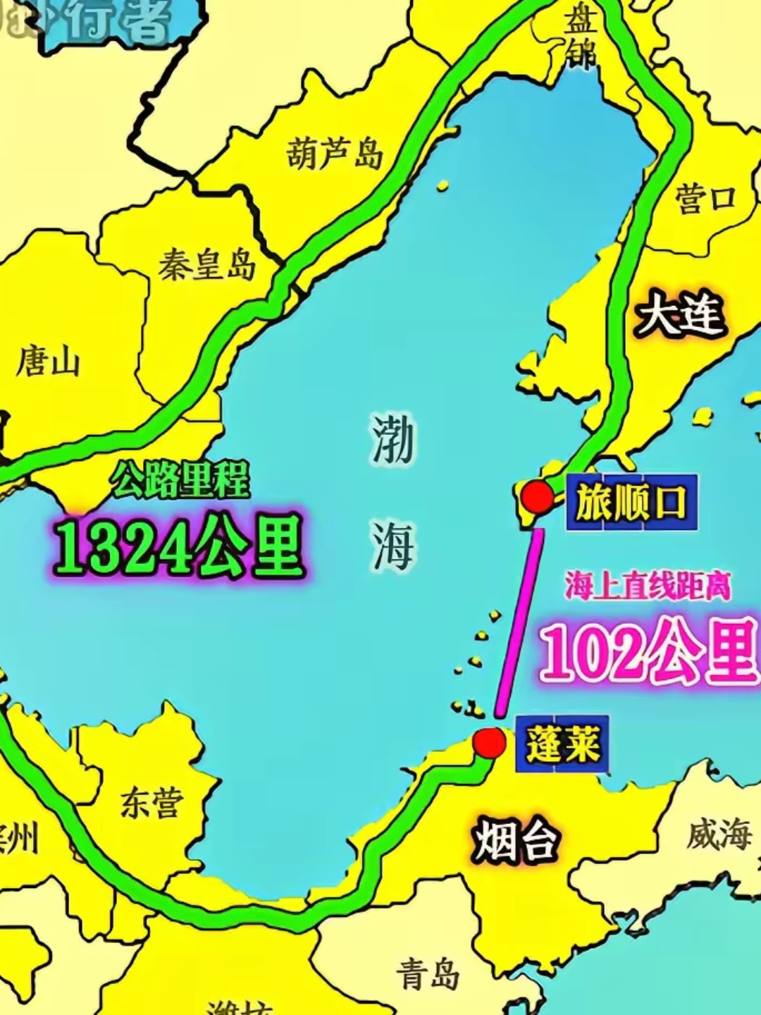 近是因为走海路仅有102公里,远是走陆路绕渤海湾,有1324公里