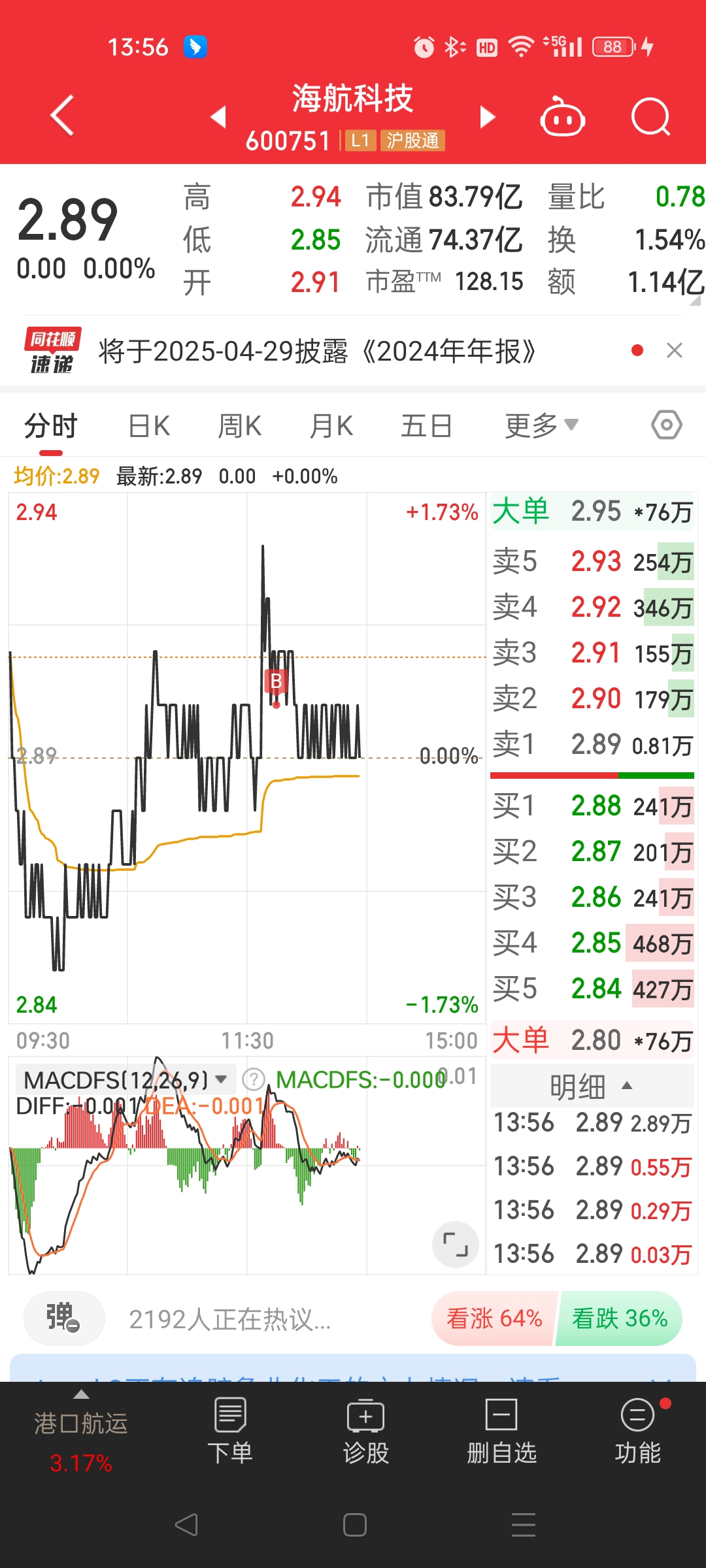 金风科技股票行情预测分析