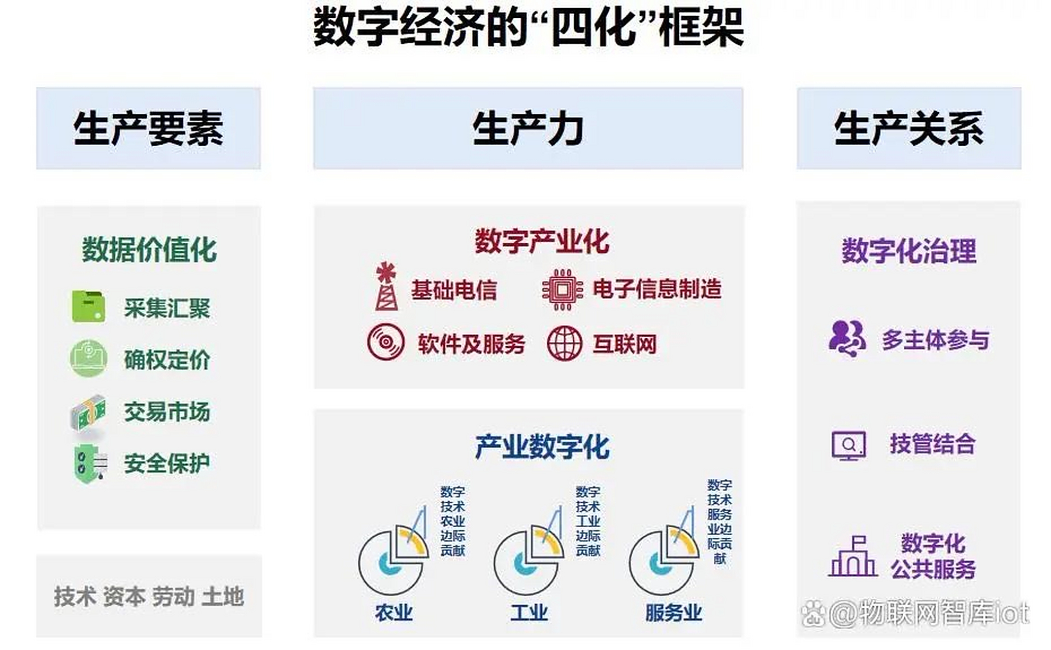 产业数字化浓缩了各产业链上下游全要素数字化升级,转型和再造的