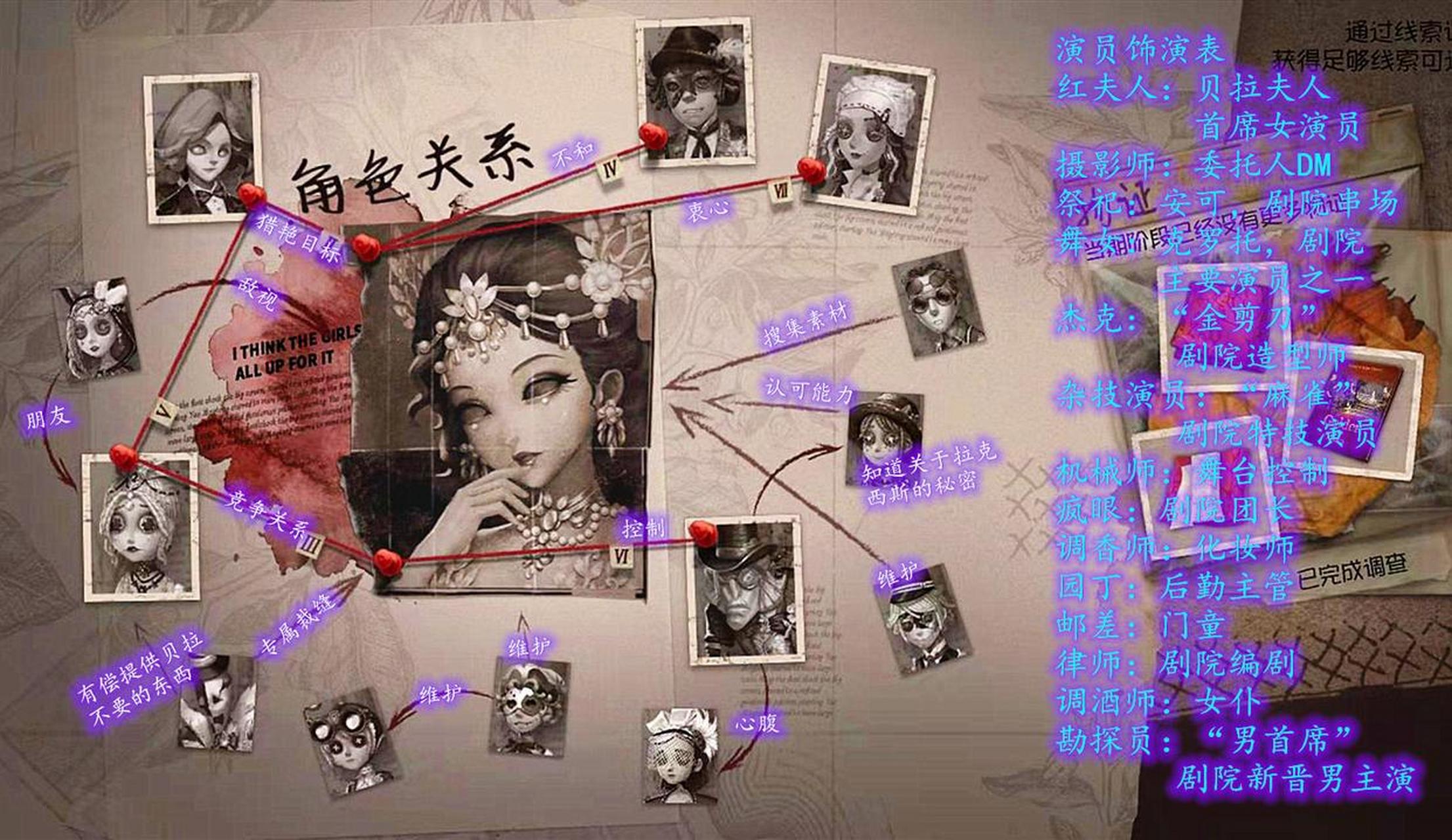 第五人格:金蔷薇剧院主要人物关系图分享.#第五人格