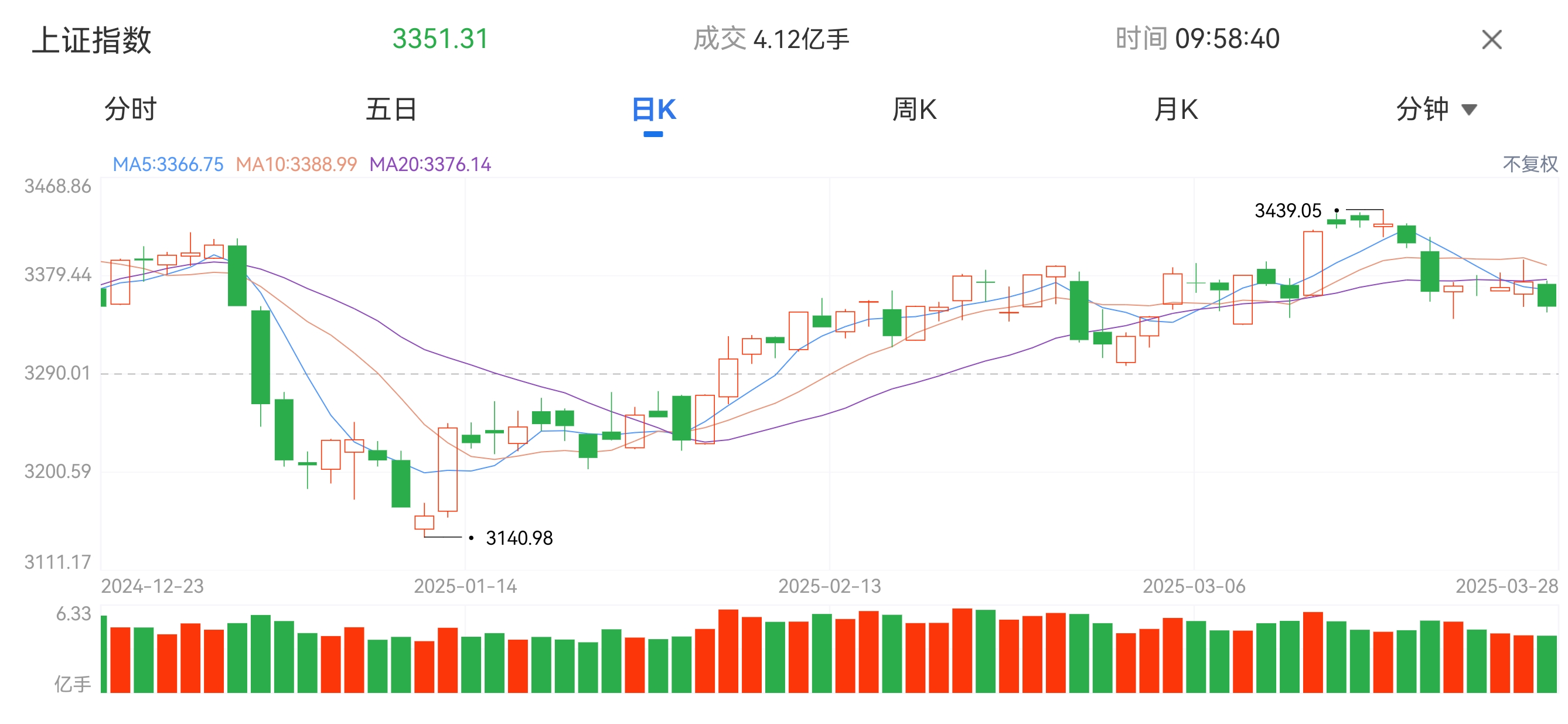 三六零股票行情走势