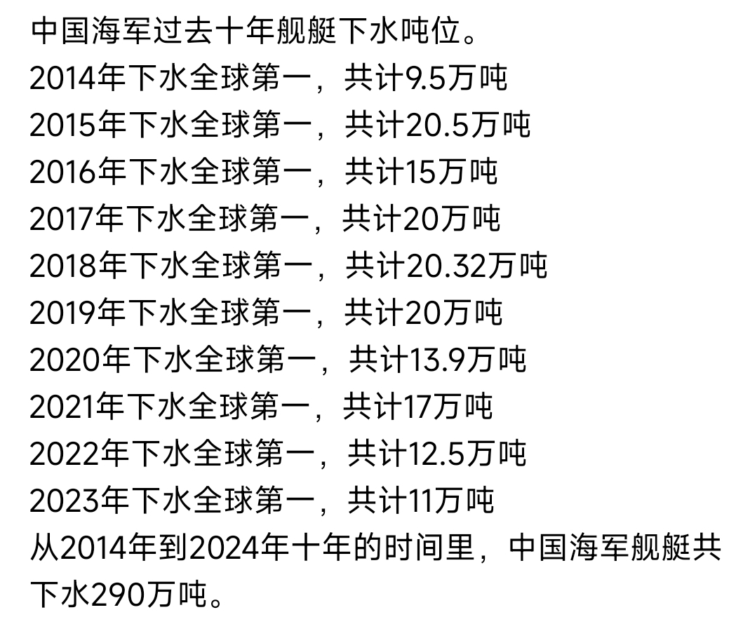 中英海军实力对比图片