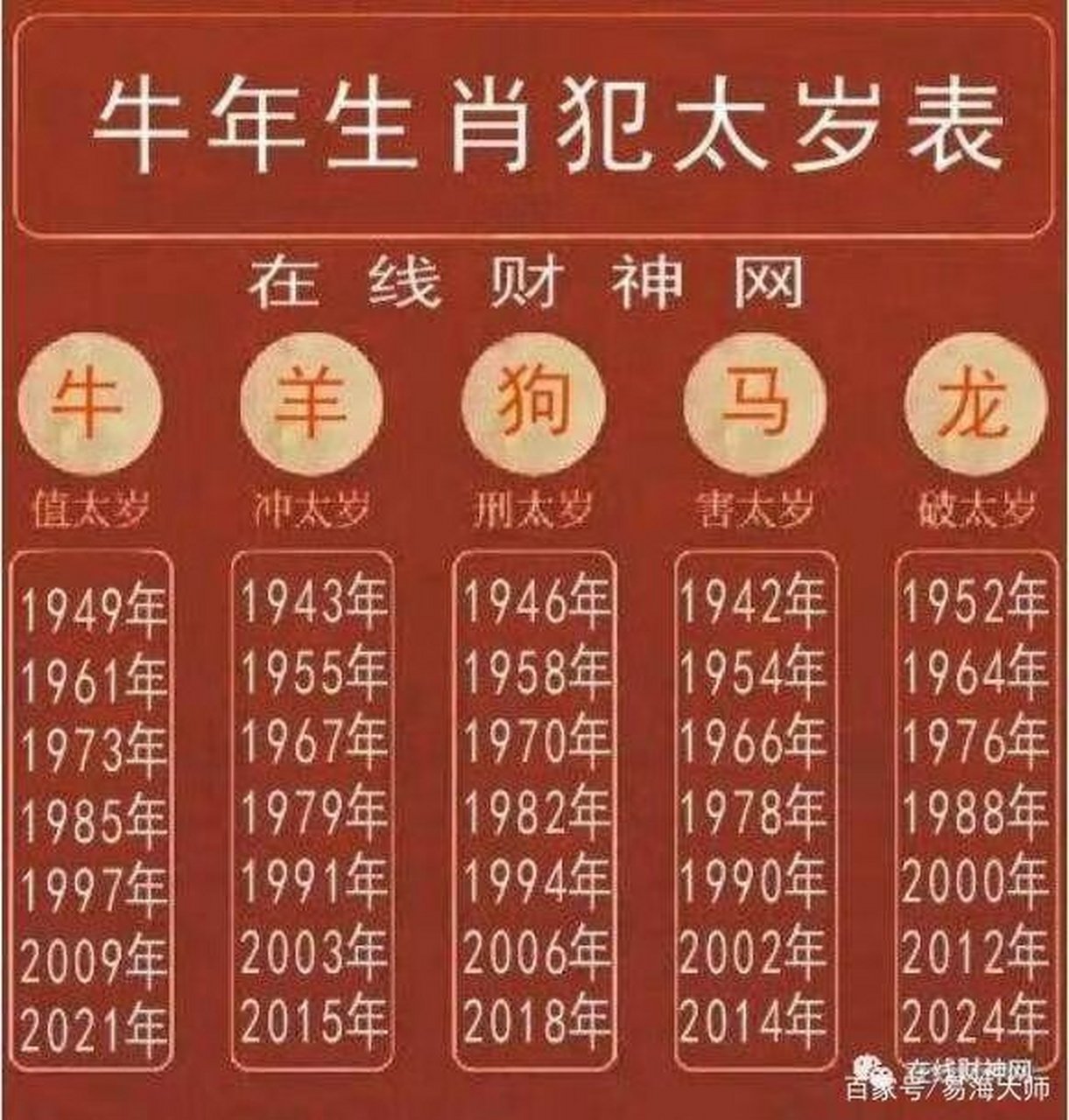 2021年辛丑牛年犯太岁生肖.