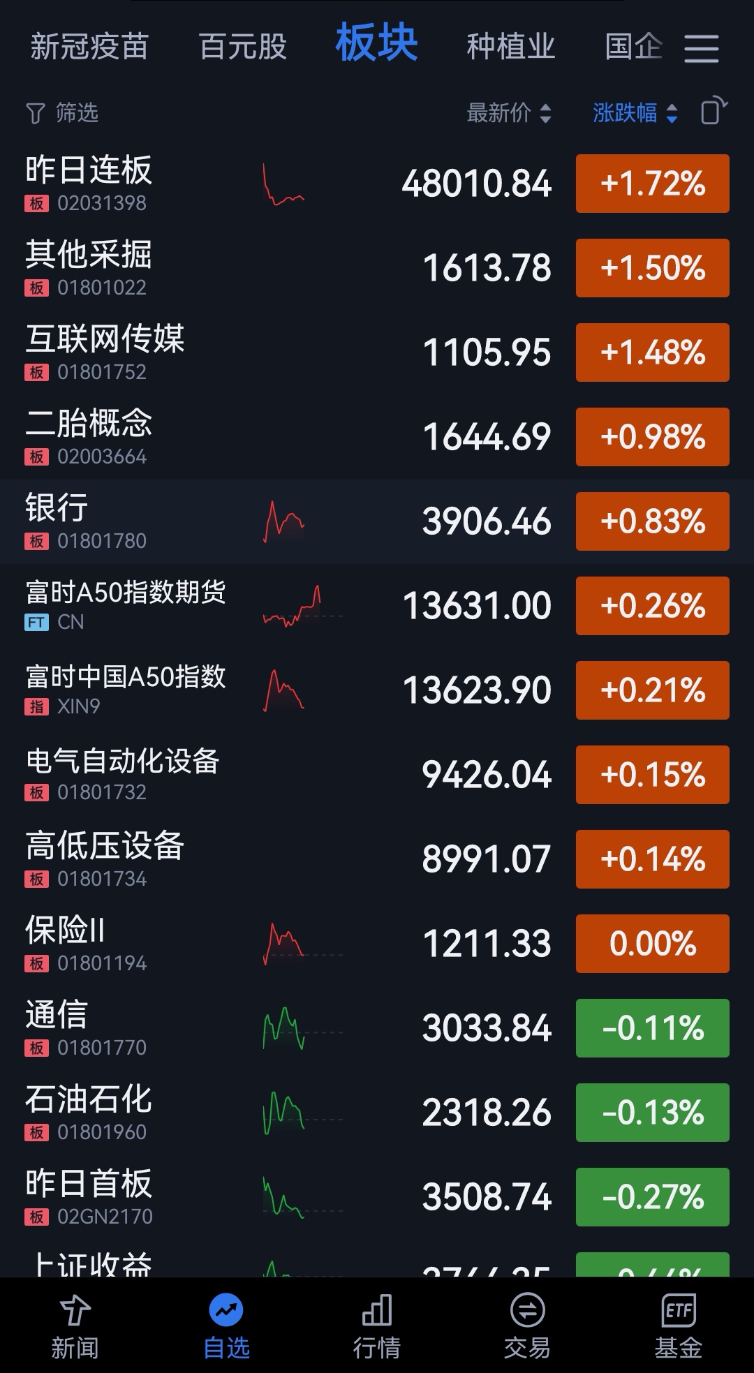 今天股票涨停一览(今日股票涨停名单公布)