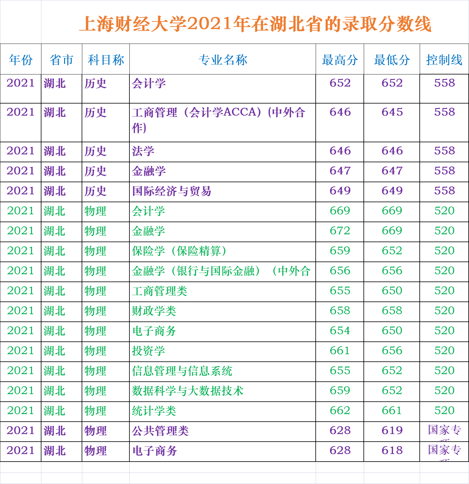 全国财经类211大学(全国财经类211大学有几所)