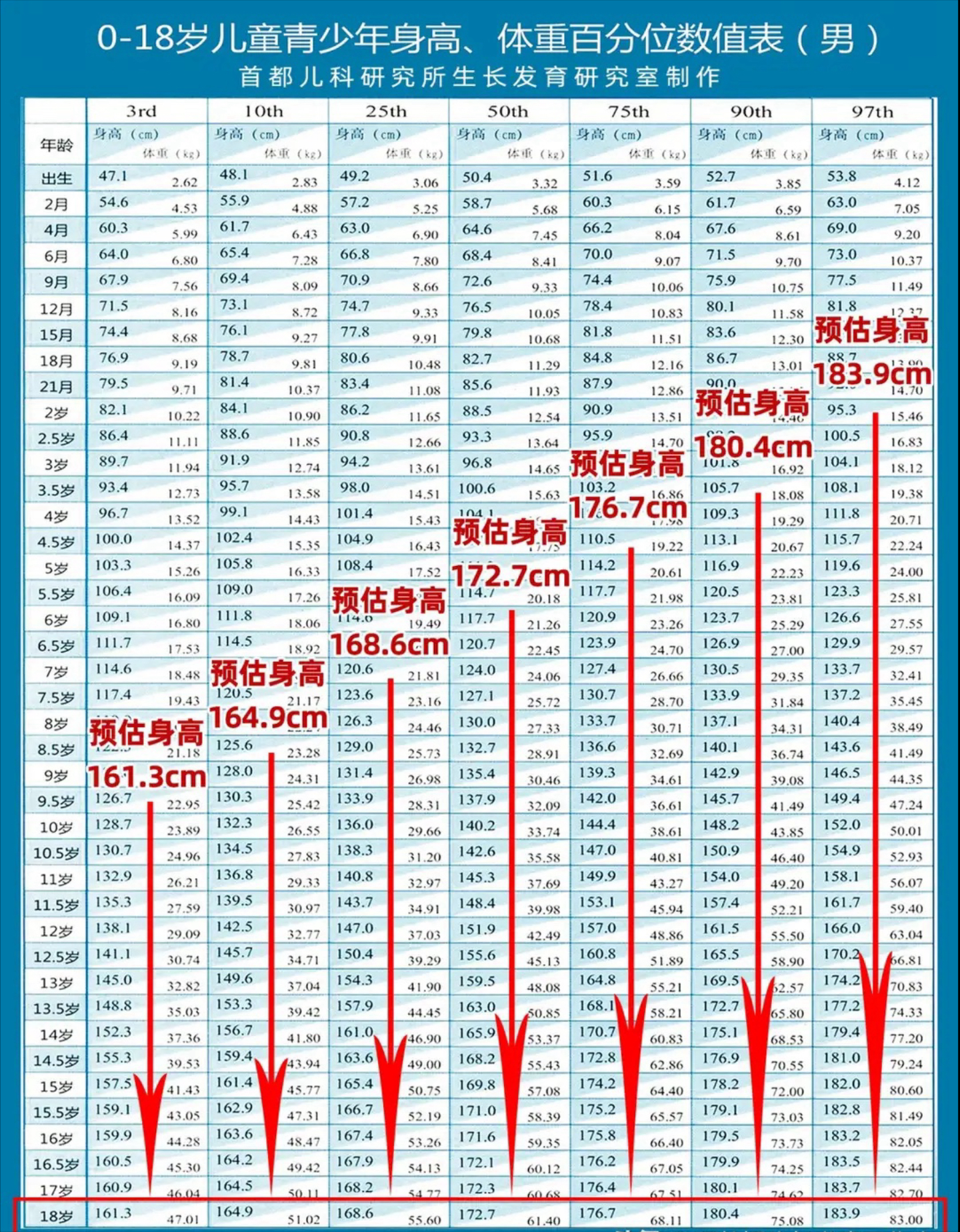 2020年中国儿童身高表图片