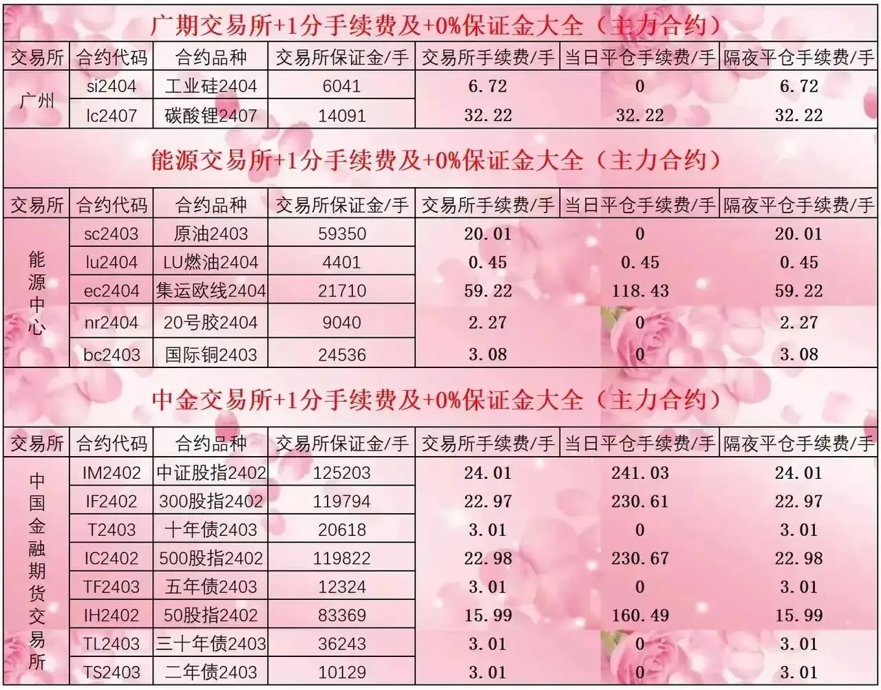 作为一个专业的客户经理,我来给大家讲解一下如何期货开户,才可以申请