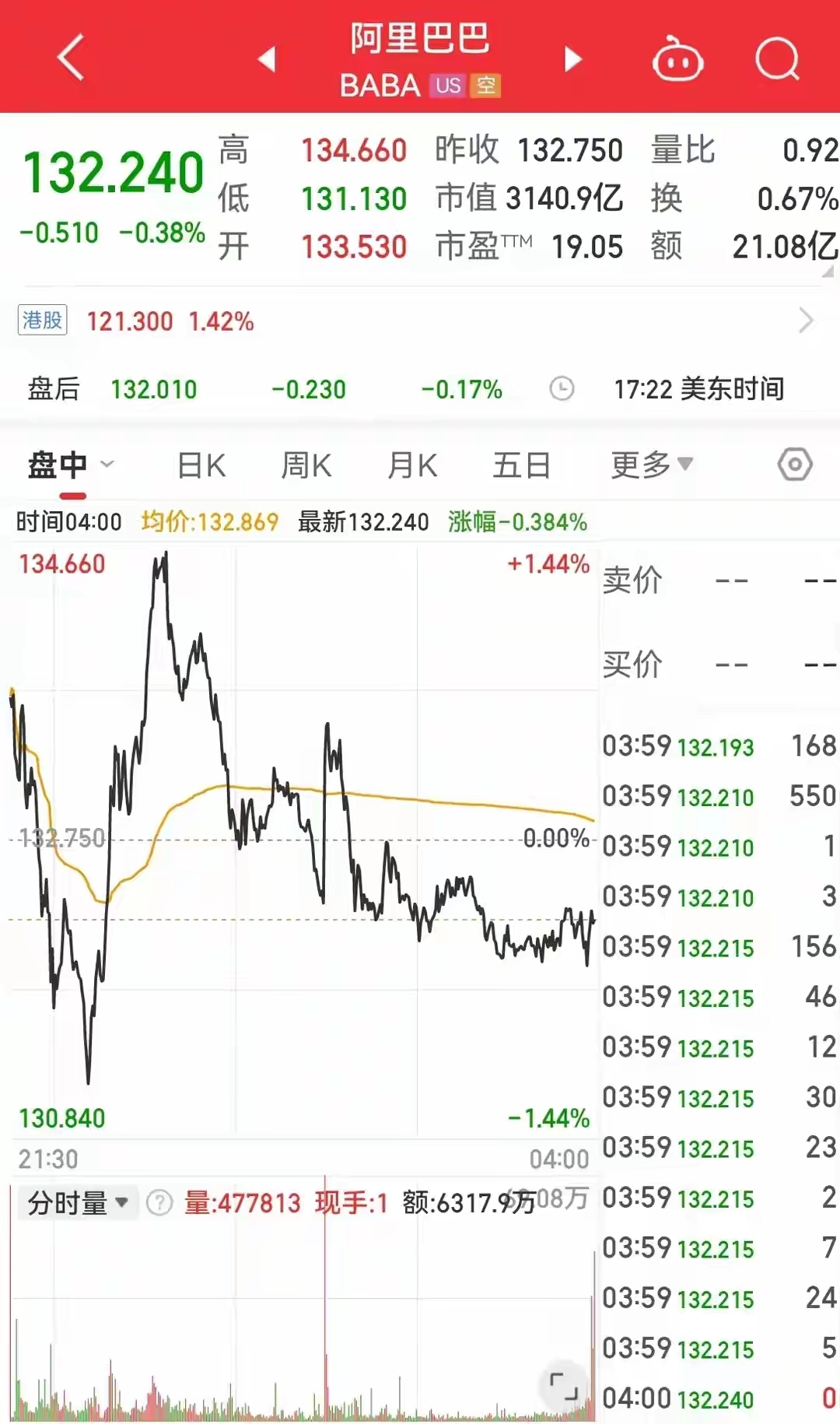今天股市暴跌新闻(今天股市暴跌新闻 金融)