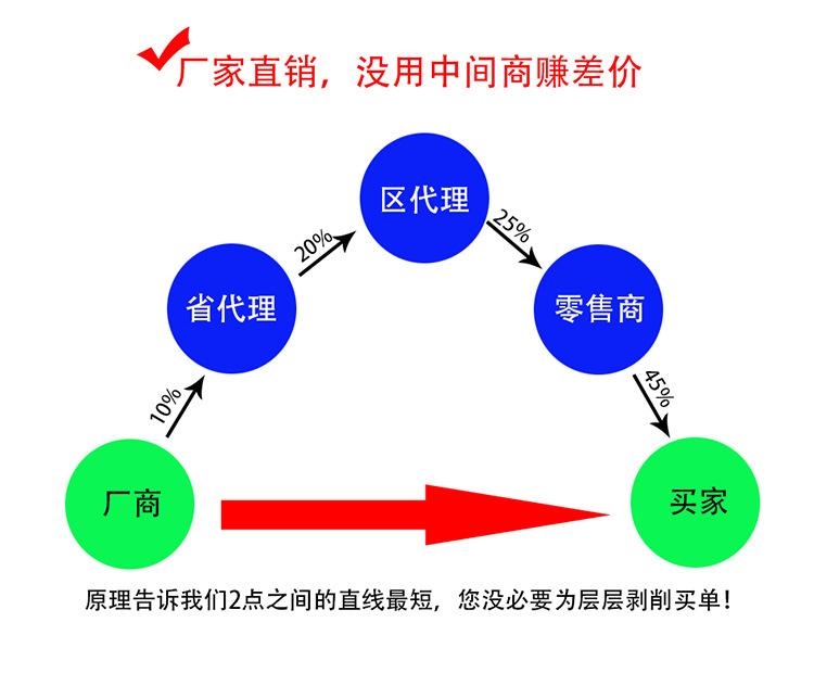 没有中间商赚差价为什么是虚假宣传?