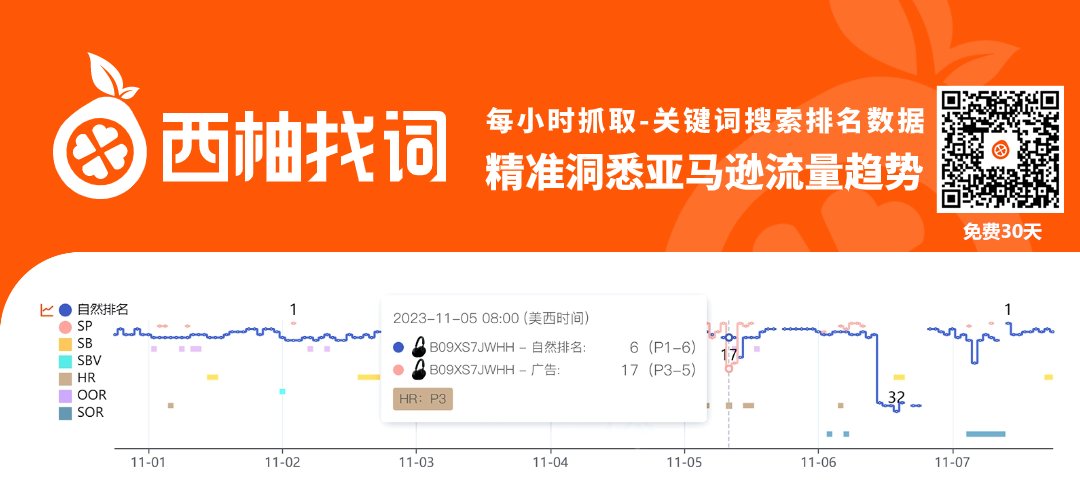 今日搜索数据(今日搜索次数已达上限)