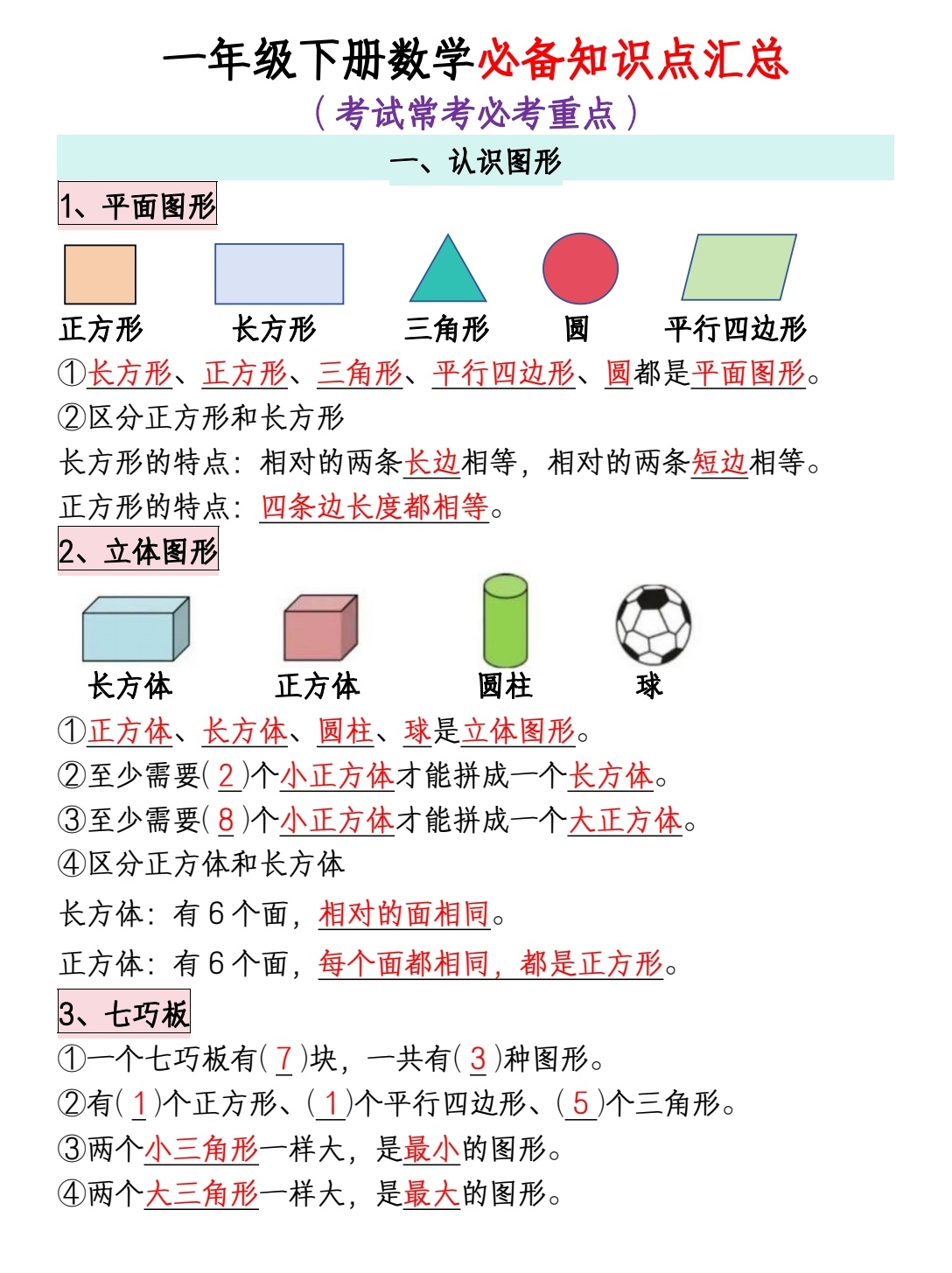 小学一年级数学知识点(小学一年级数学知识点手抄报) 第1张 小学一年级数学知识点(小学一年级数学知识点手抄报) 第1张