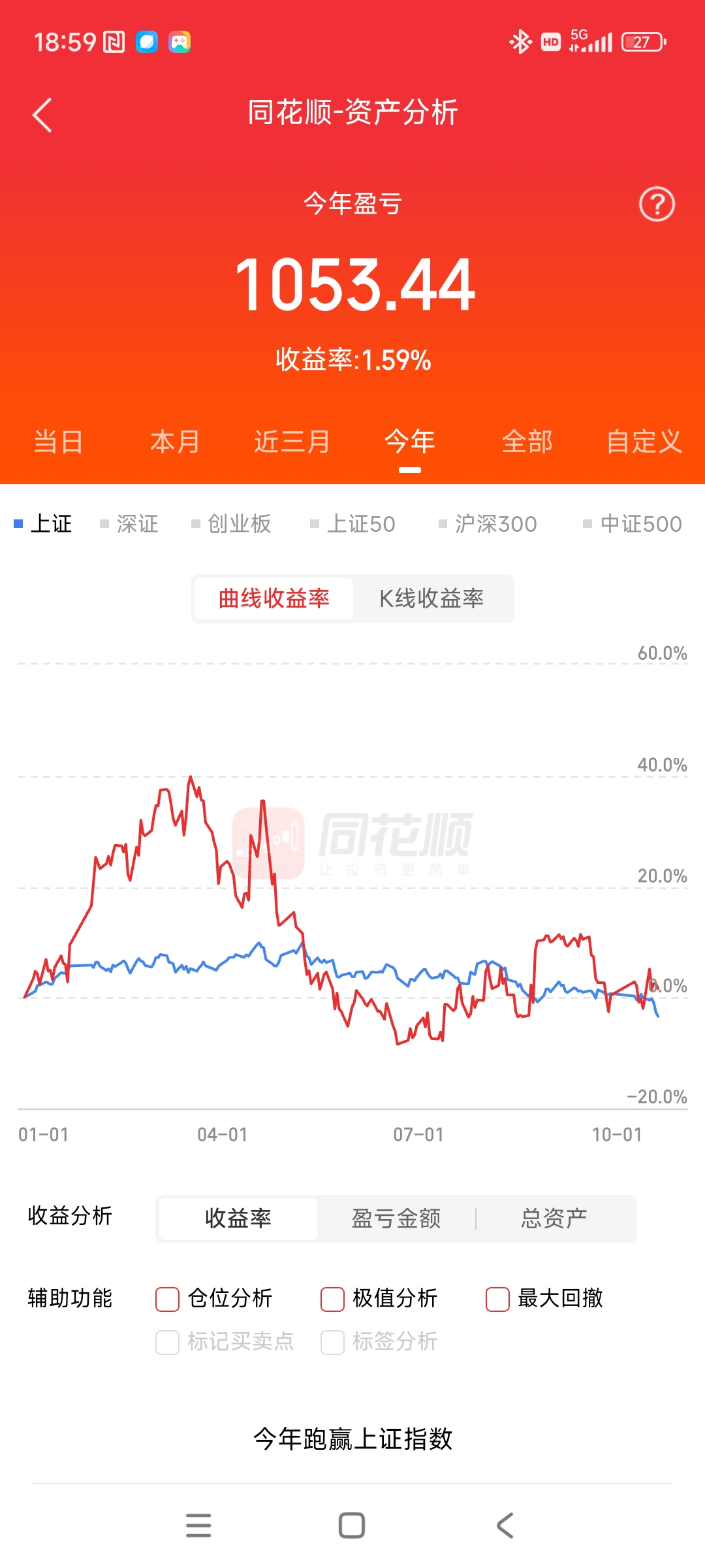 股票盈亏分析查询网站