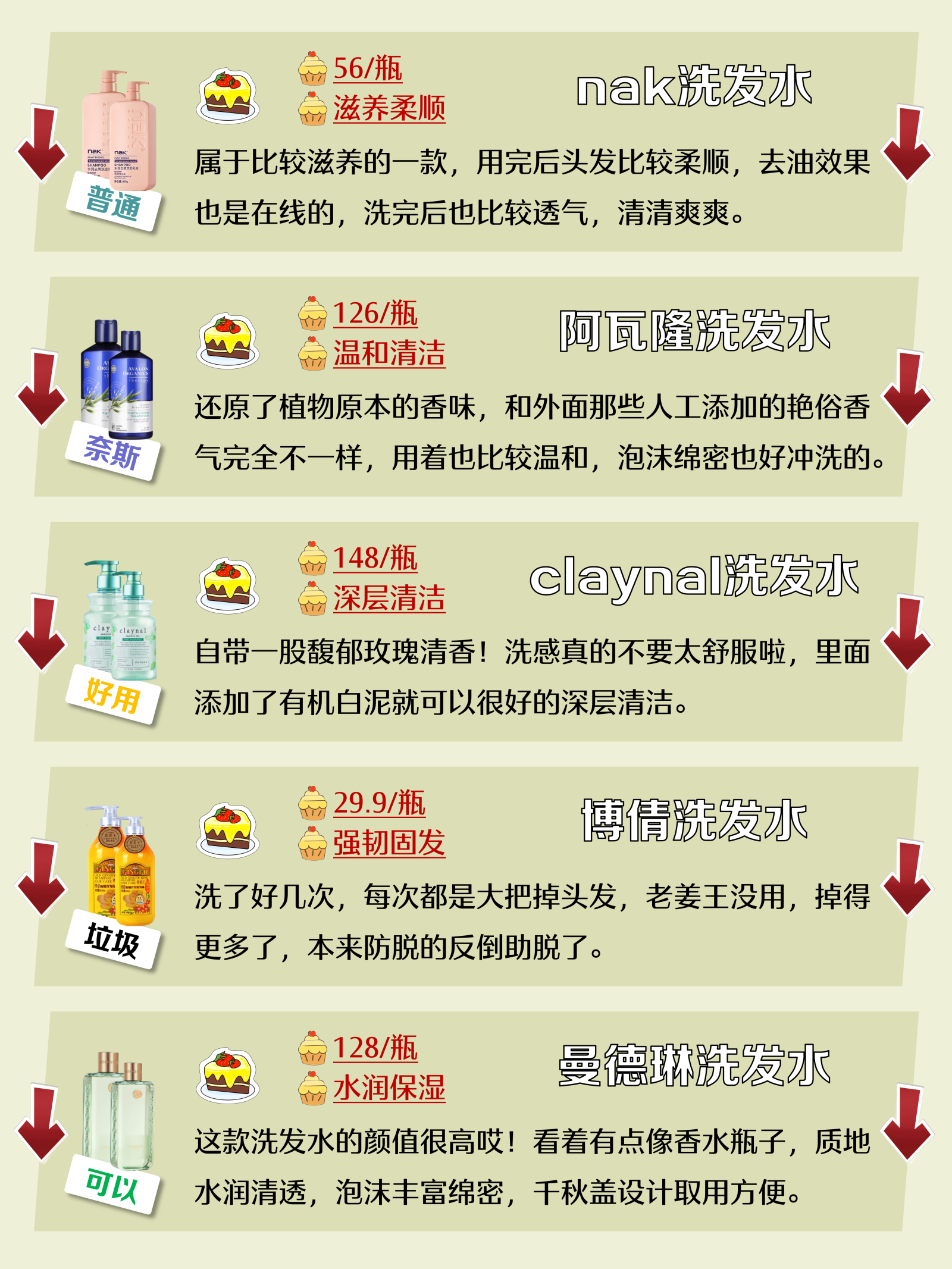 你的洗发水上榜了吗?#洗发水