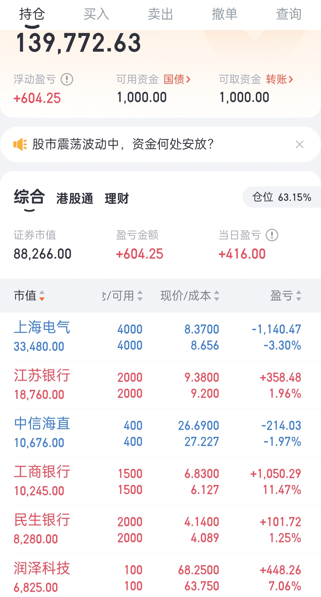 600207安彩高科东方财富网股票行情财经须知