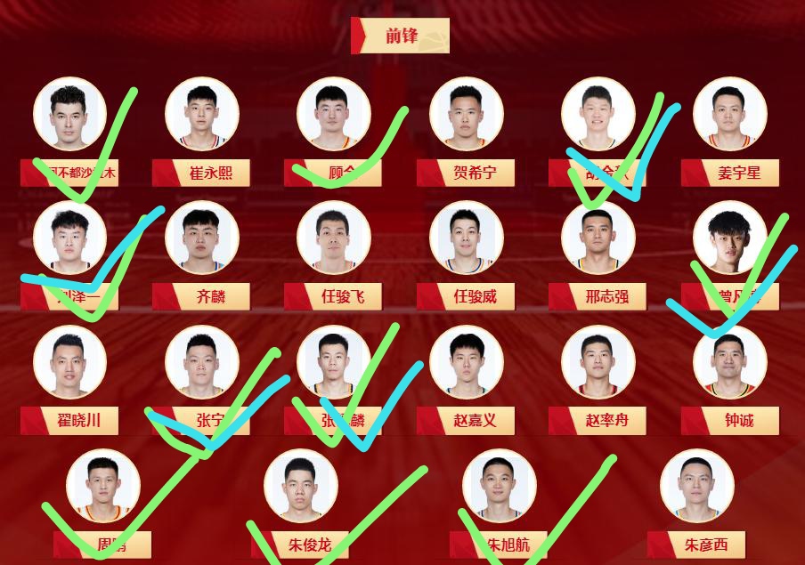 中国男篮最新名单(中国男篮最新名单公布)  第1张