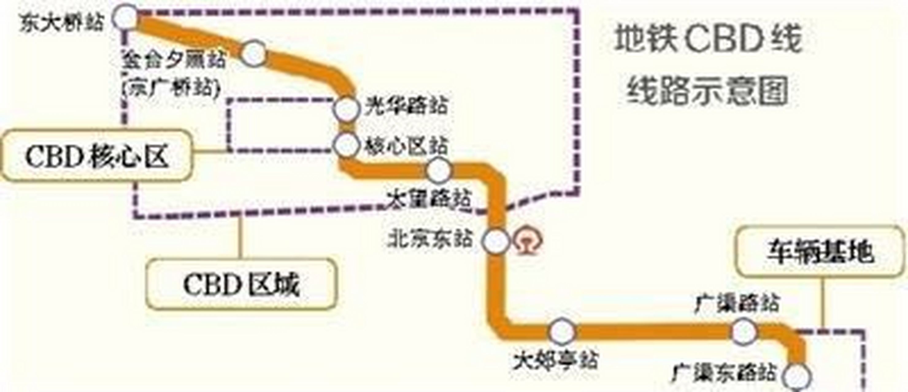 北京轨道交通28号线(cbd线)工程可行性研究报告正式批复.项目全长8.