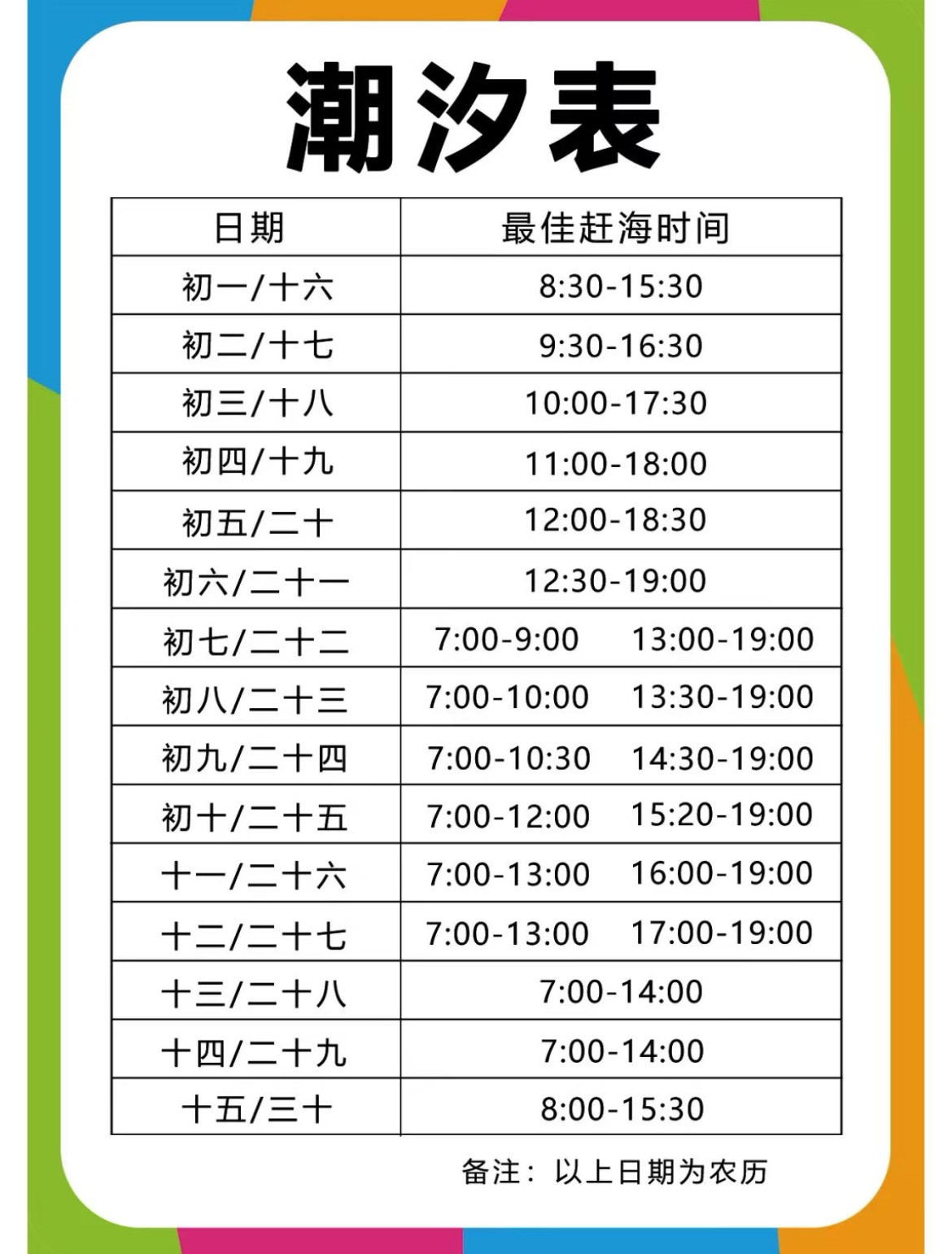 赶海第一课 学习看潮汐表 潮汐表一定要会看 我们都是选择退潮赶海
