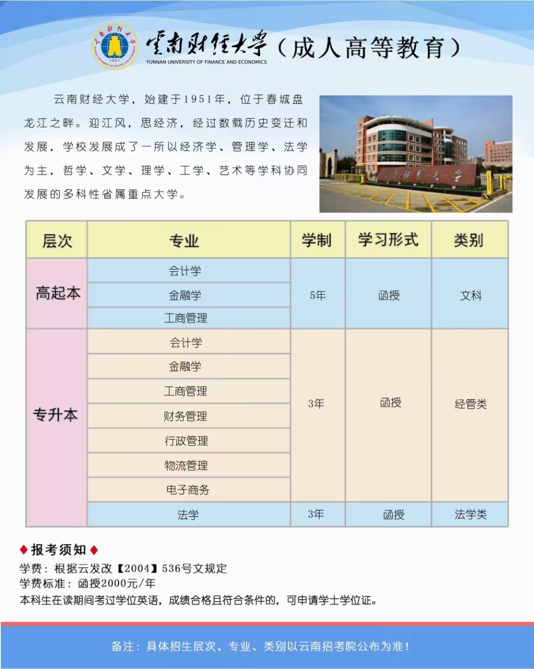 云南财经是几本大学(云南财经是一本还是二本)