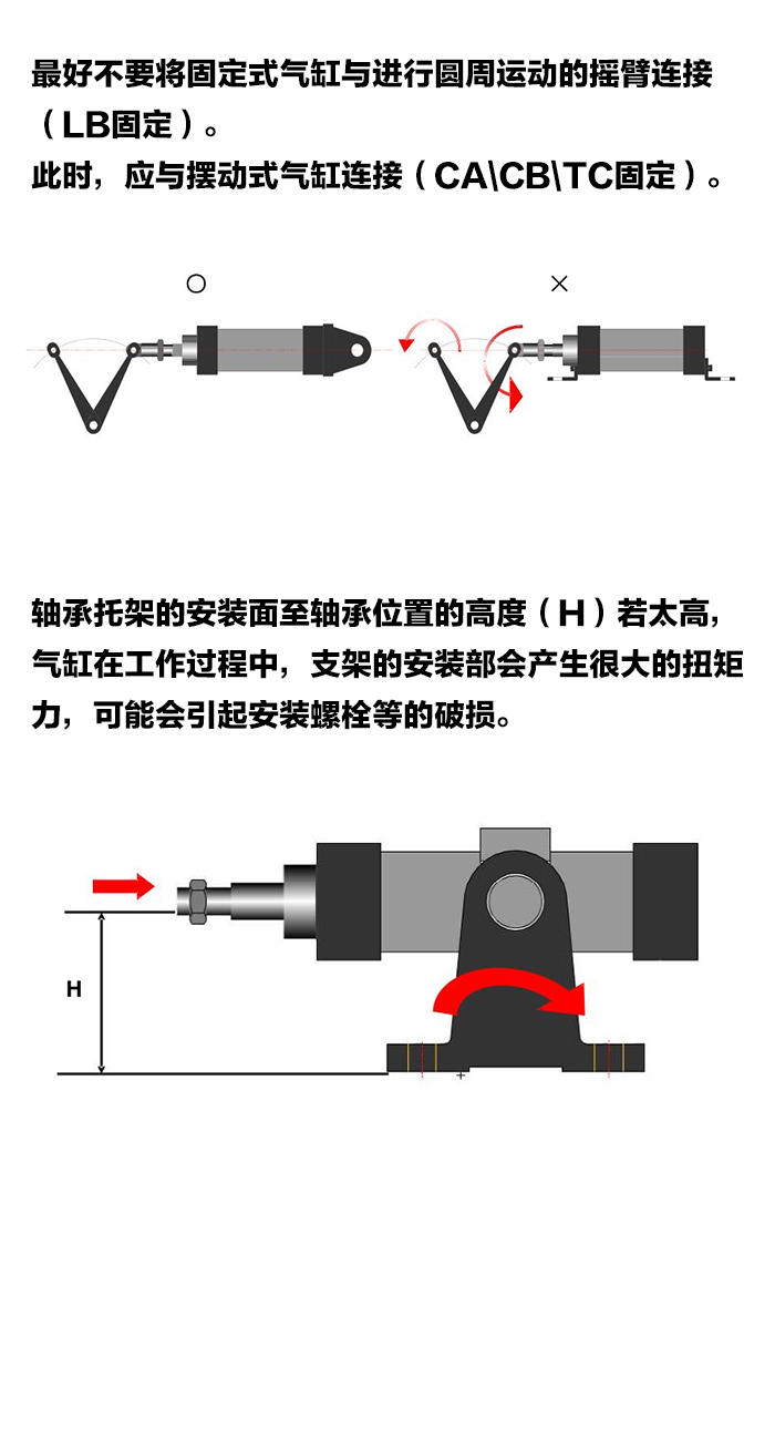 气缸怎么选择,安装使用时注意事项#气缸