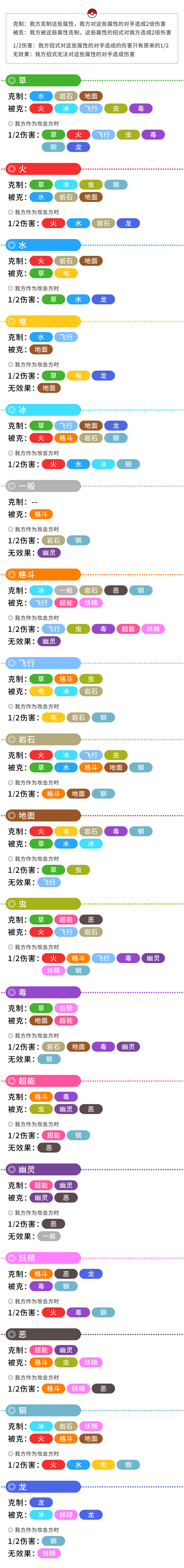 宝可梦属性克制表,你记住了吗?