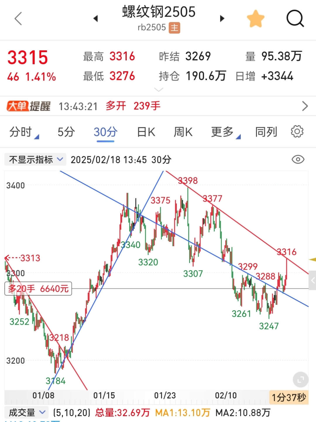 包含今日头条海豚股票分析图的词条