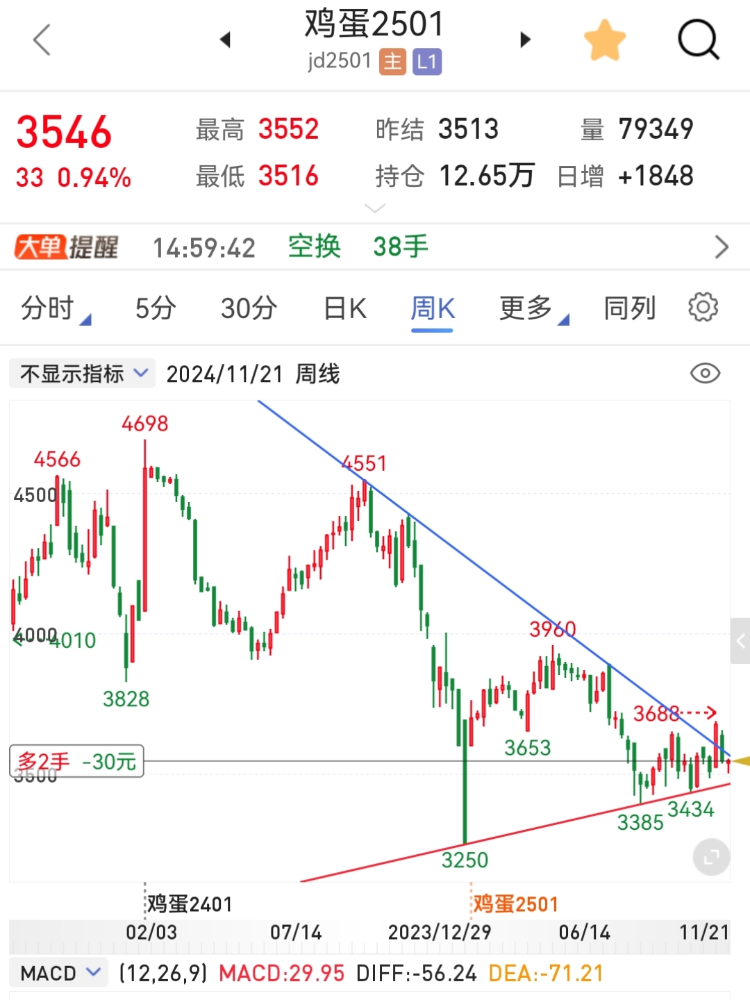 关于002321股票行情的信息