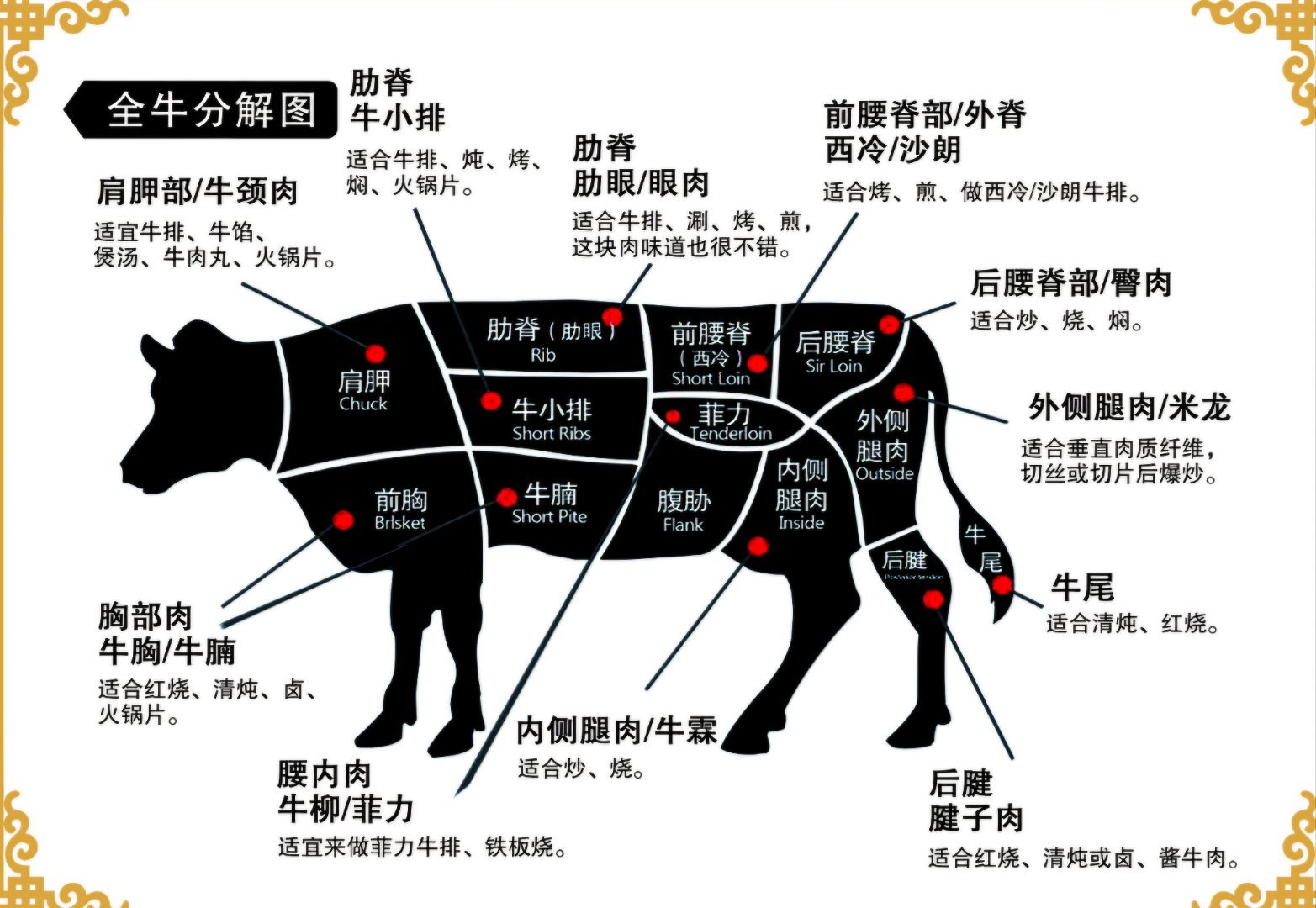 牛的哈拉巴位置图图片