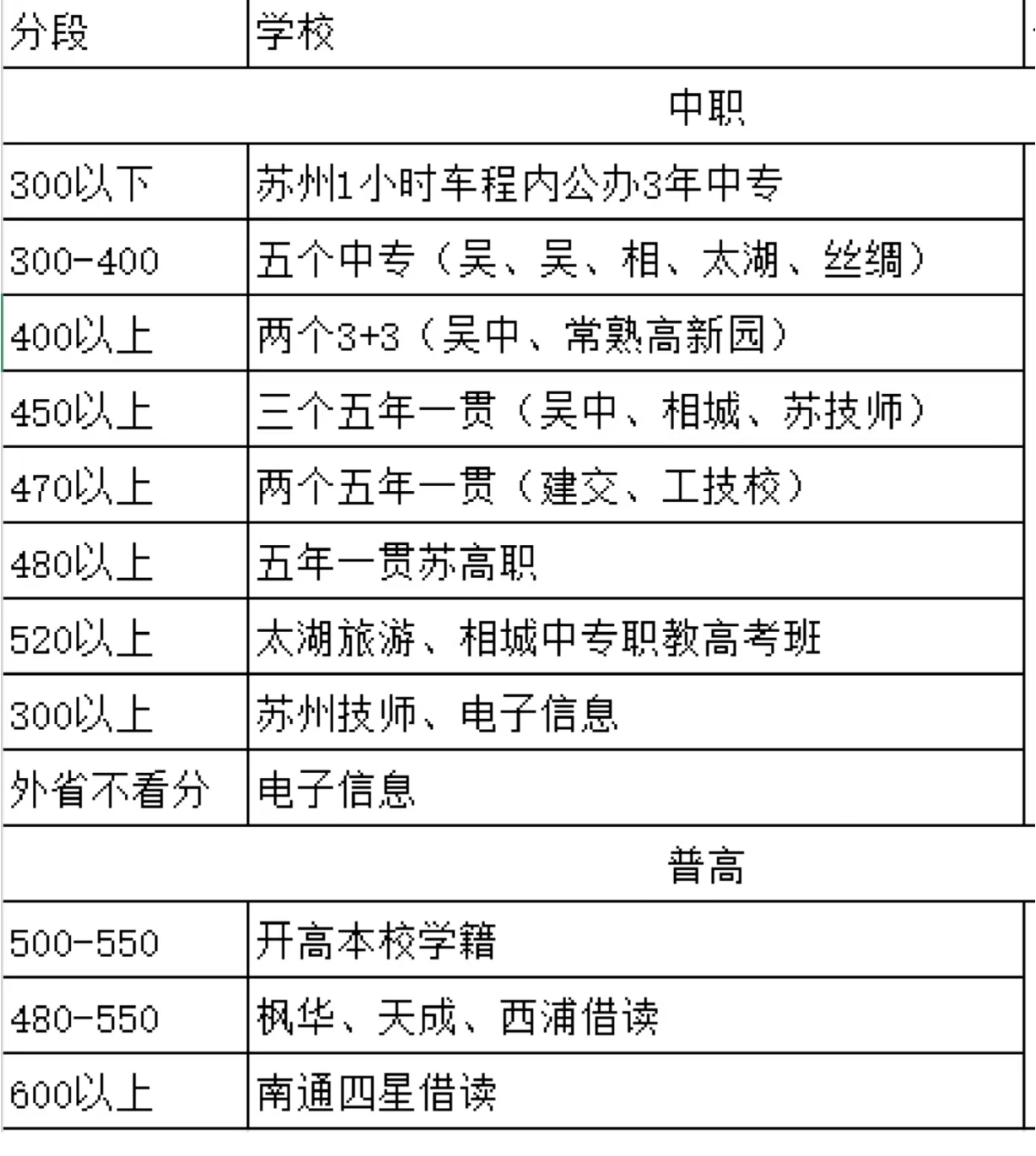 一对一辅导：让学习更高效