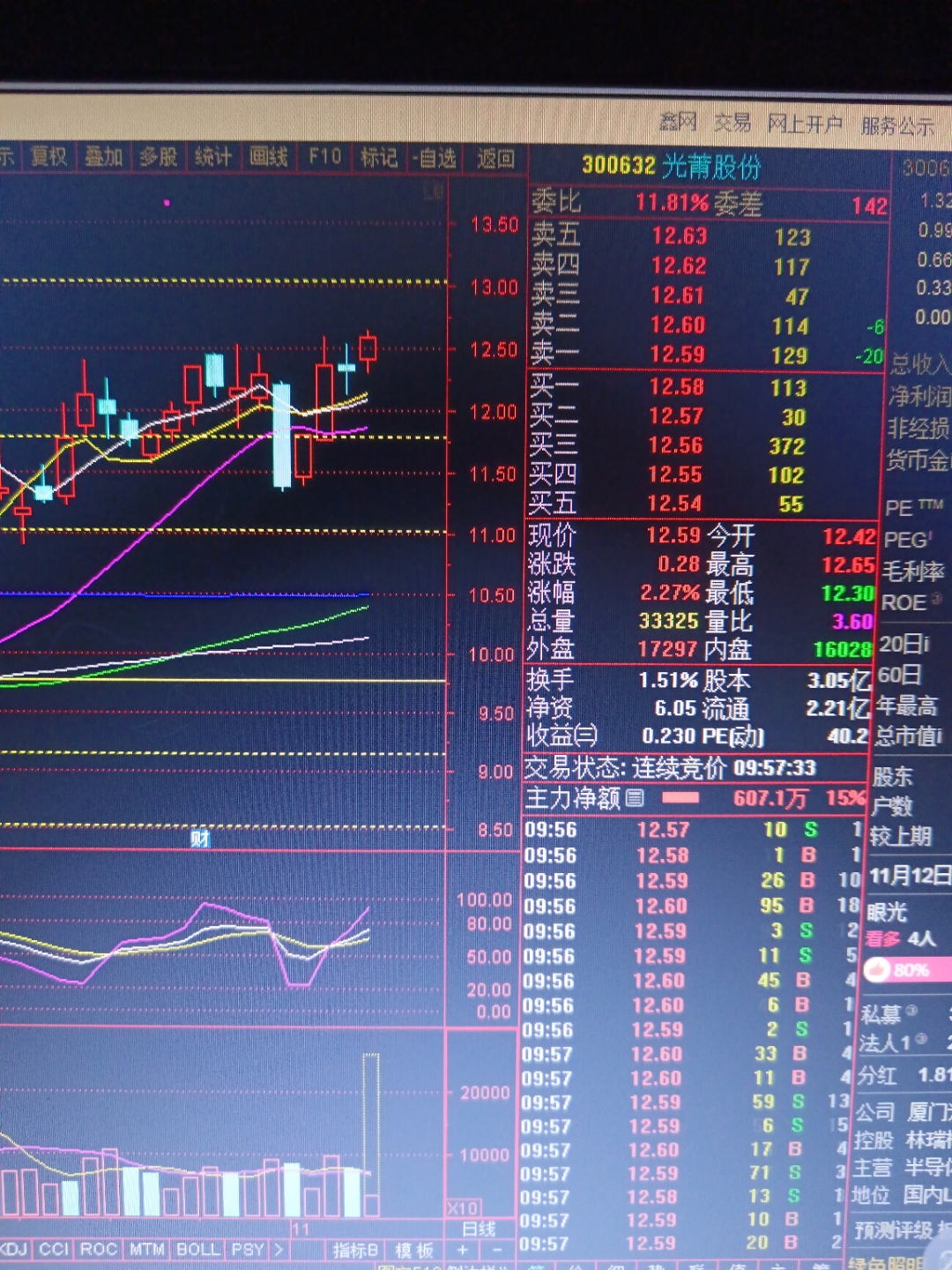 军工最强的三只芯片股财经须知