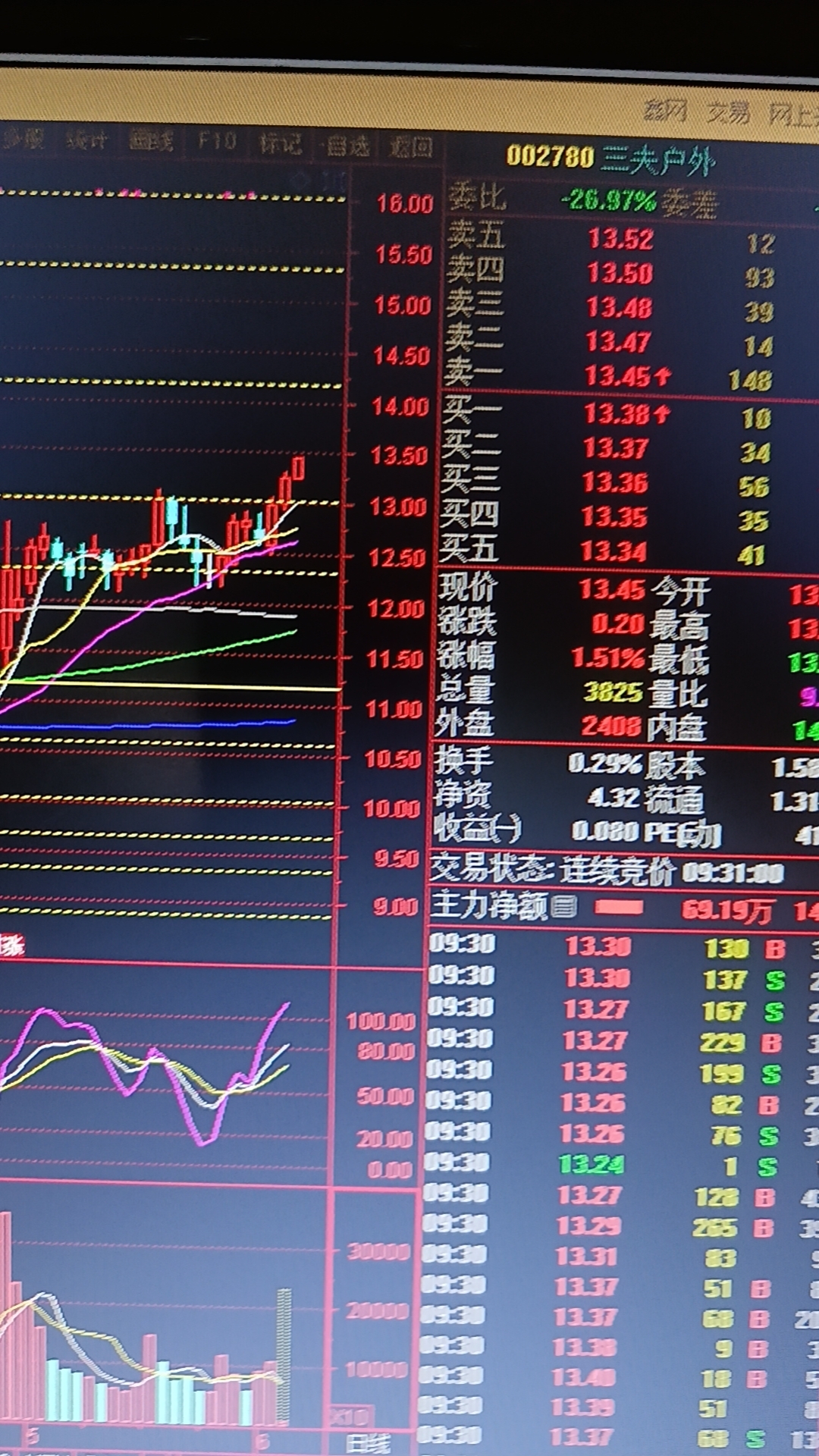 康强电子股票(康强电子股票未来走势预测)