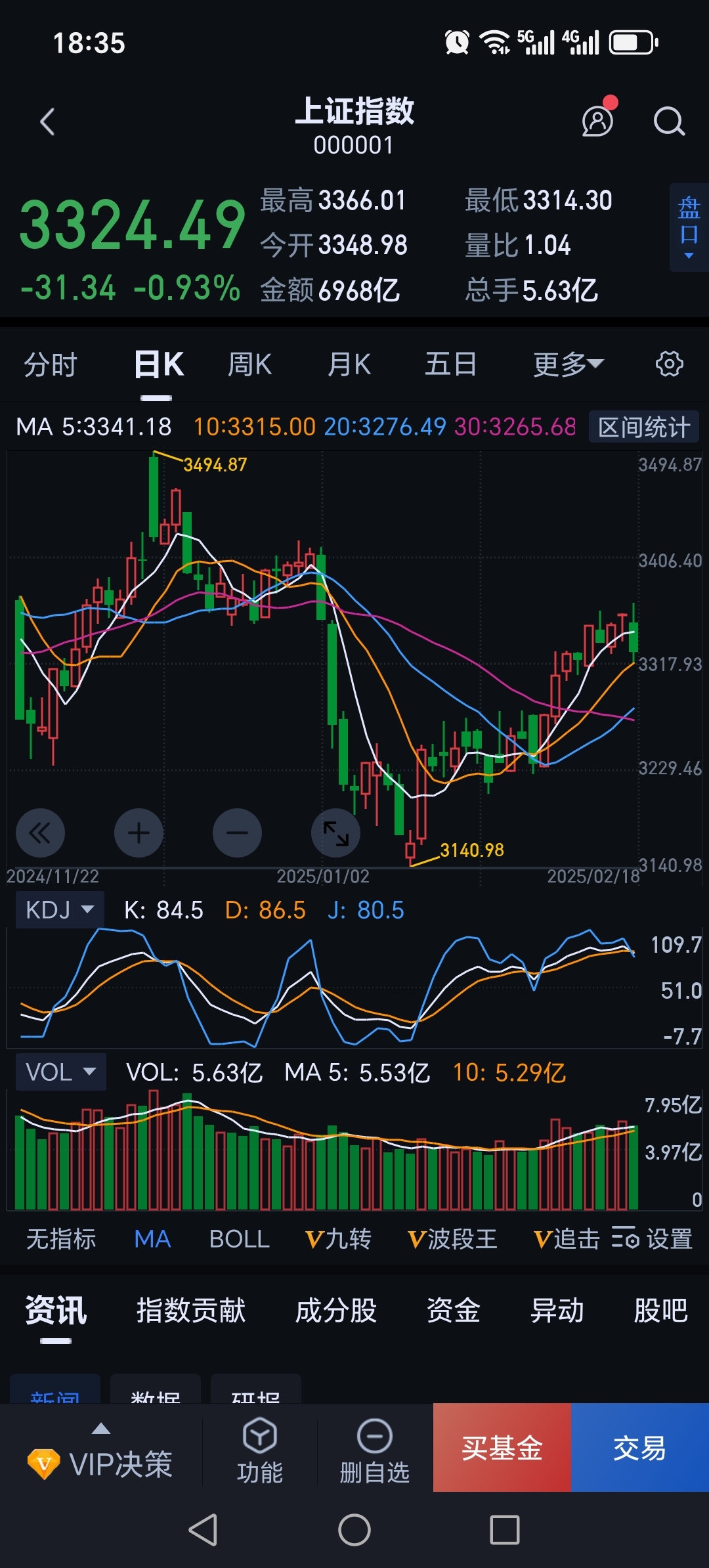 今日股票行情分析皮肤
